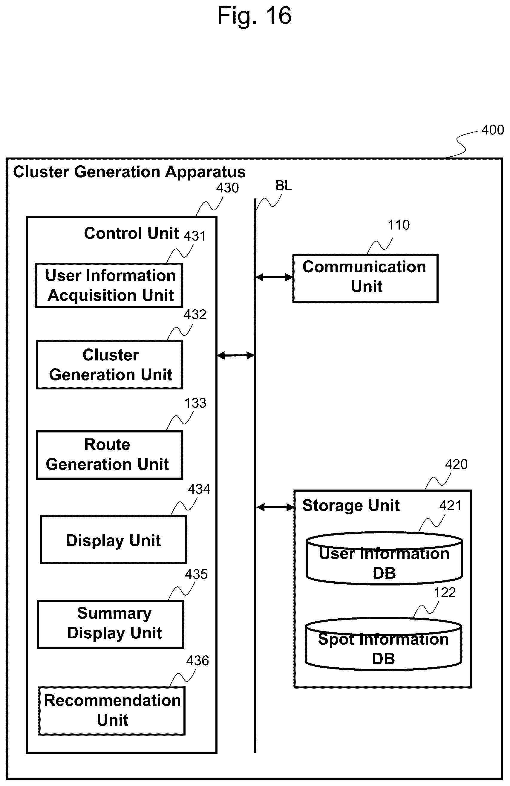 Patent US12326339 Figure 16 – Generation of clusters based on plural user data relevant to travel stops