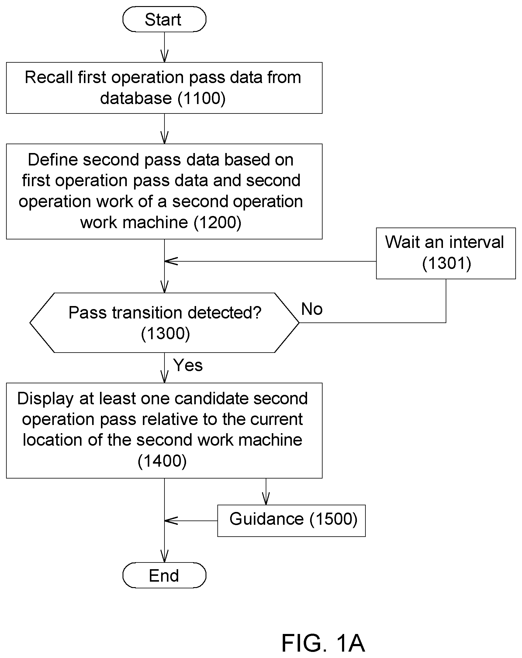 Patent US12326340 — Method and system for planning a path of a vehicle — Figure 1
