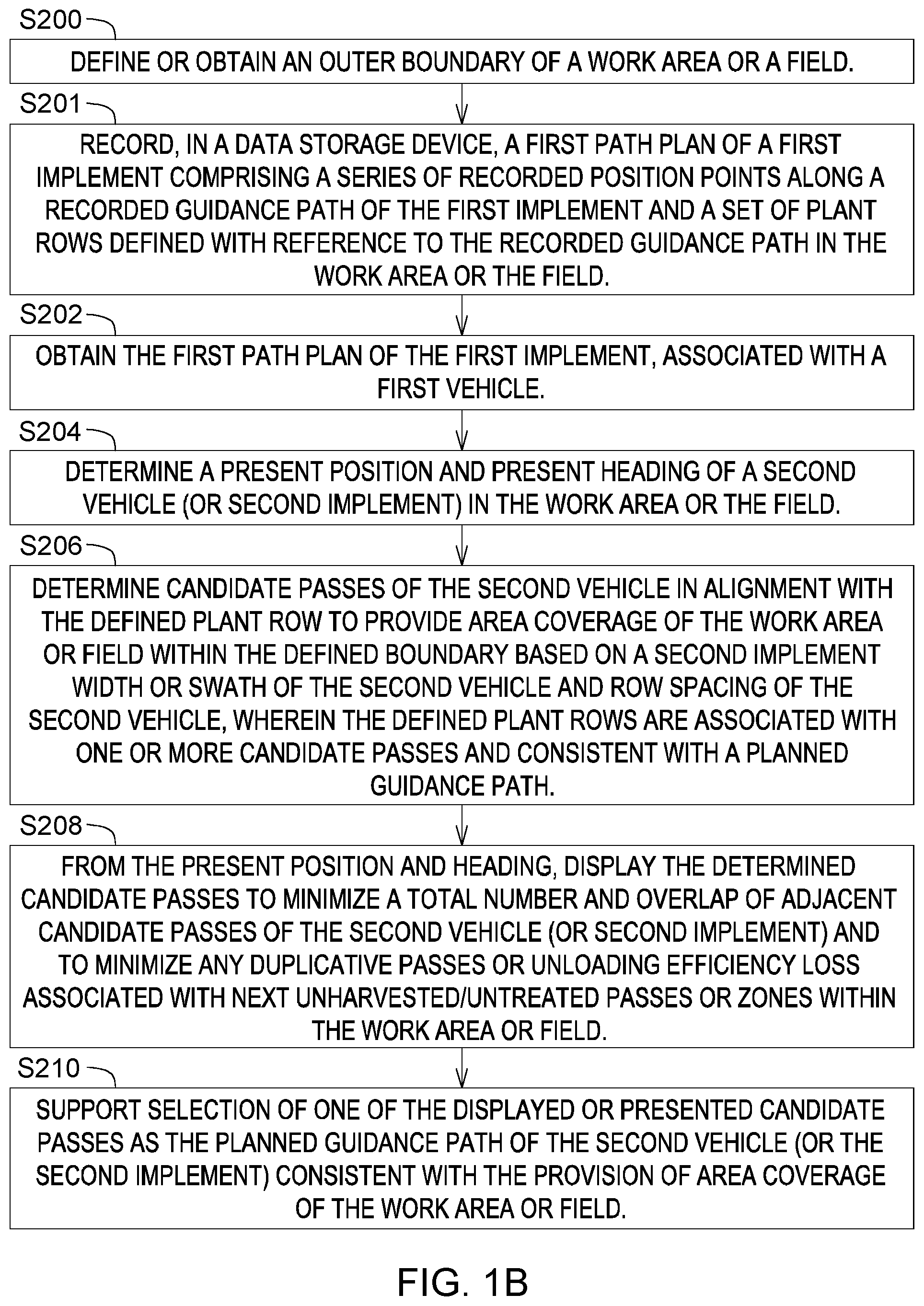 Patent US12326340 Figure 2 – Method and system for planning a path of a vehicle