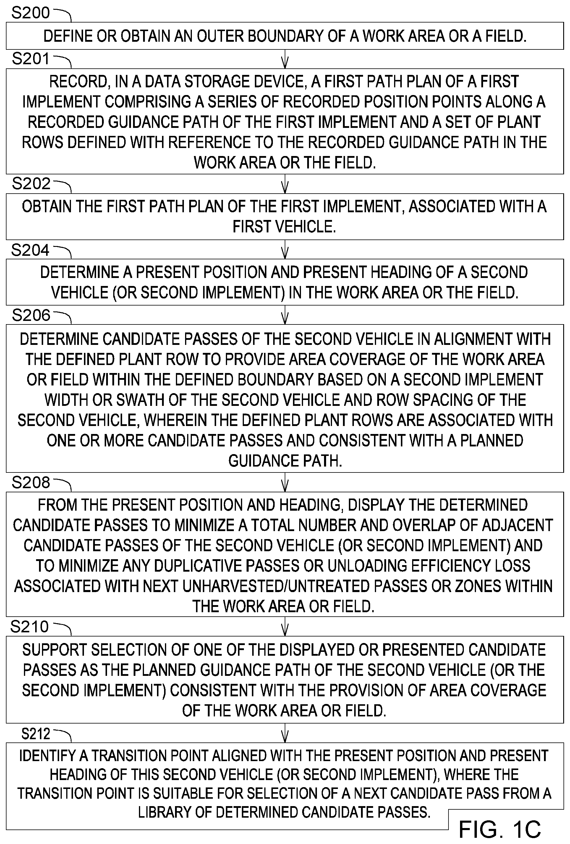 Patent US12326340 Figure 3 – Method and system for planning a path of a vehicle