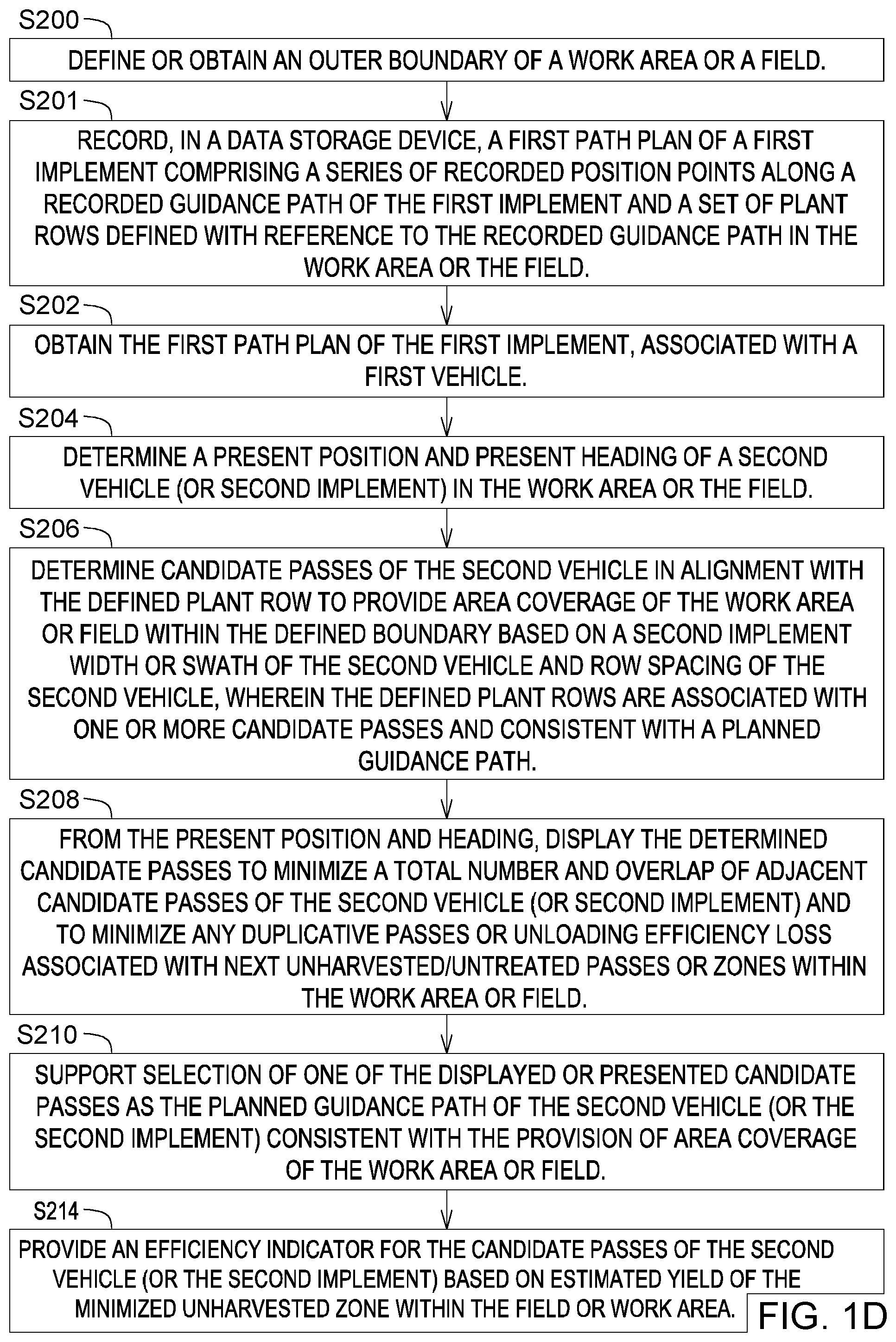Patent US12326340 Figure 4 – Method and system for planning a path of a vehicle