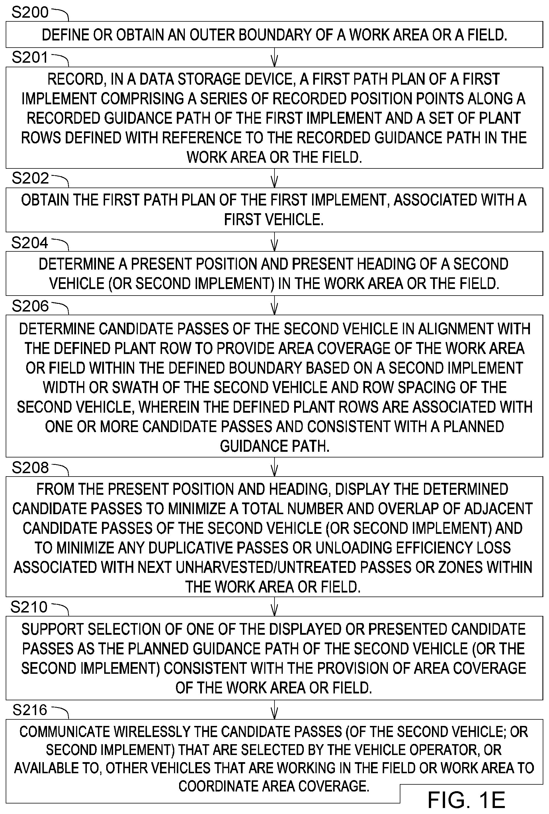 Patent US12326340 Figure 5 – Method and system for planning a path of a vehicle