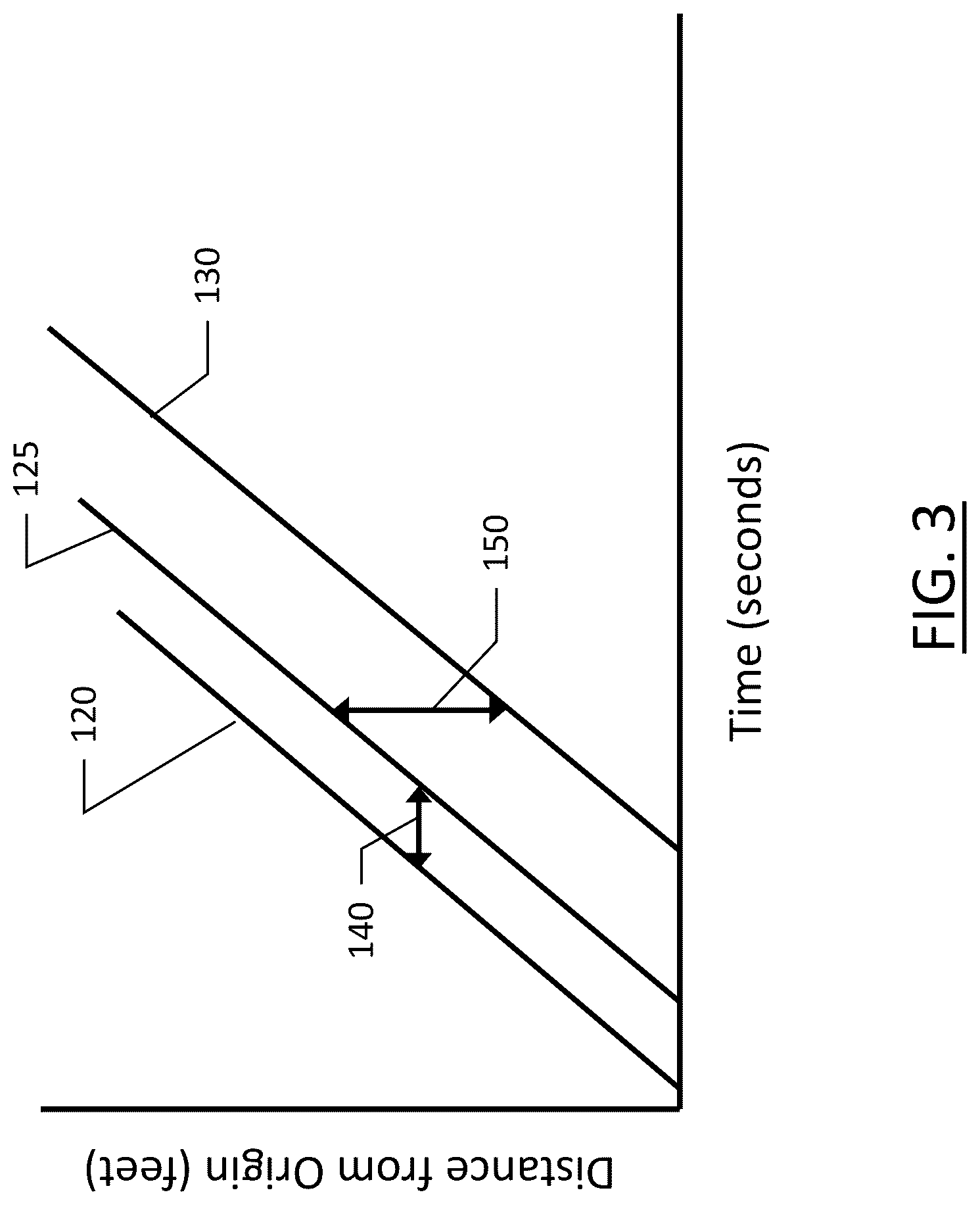 Patent US12326342 Figure 3 – Method, apparatus and computer program product for lane level toll plaza congestion modeling