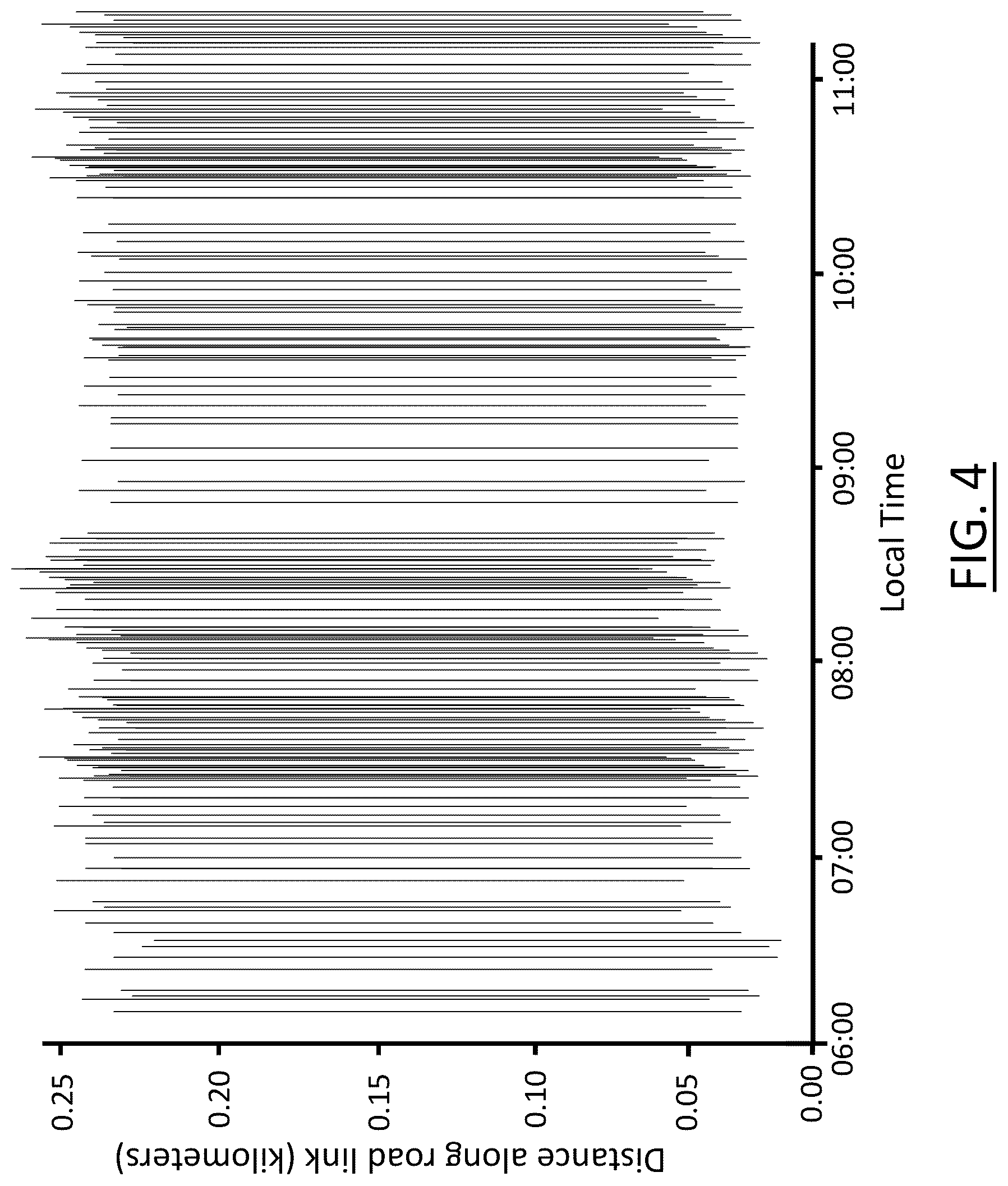 Patent US12326342 Figure 4 – Method, apparatus and computer program product for lane level toll plaza congestion modeling