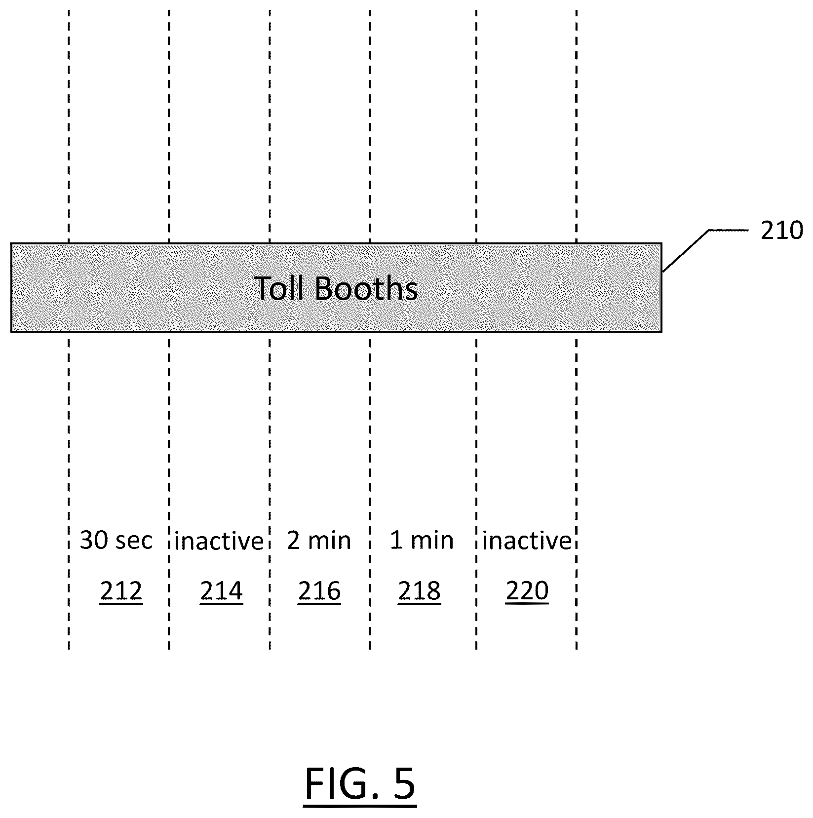 Patent US12326342 Figure 5 – Method, apparatus and computer program product for lane level toll plaza congestion modeling