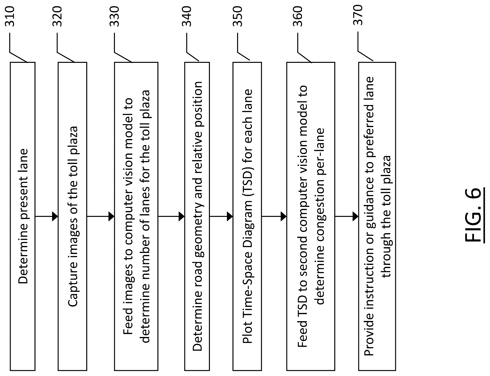 Patent US12326342 Figure 6 – Method, apparatus and computer program product for lane level toll plaza congestion modeling