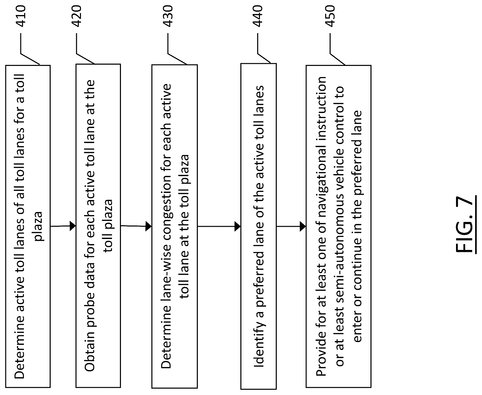 Patent US12326342 Figure 7 – Method, apparatus and computer program product for lane level toll plaza congestion modeling