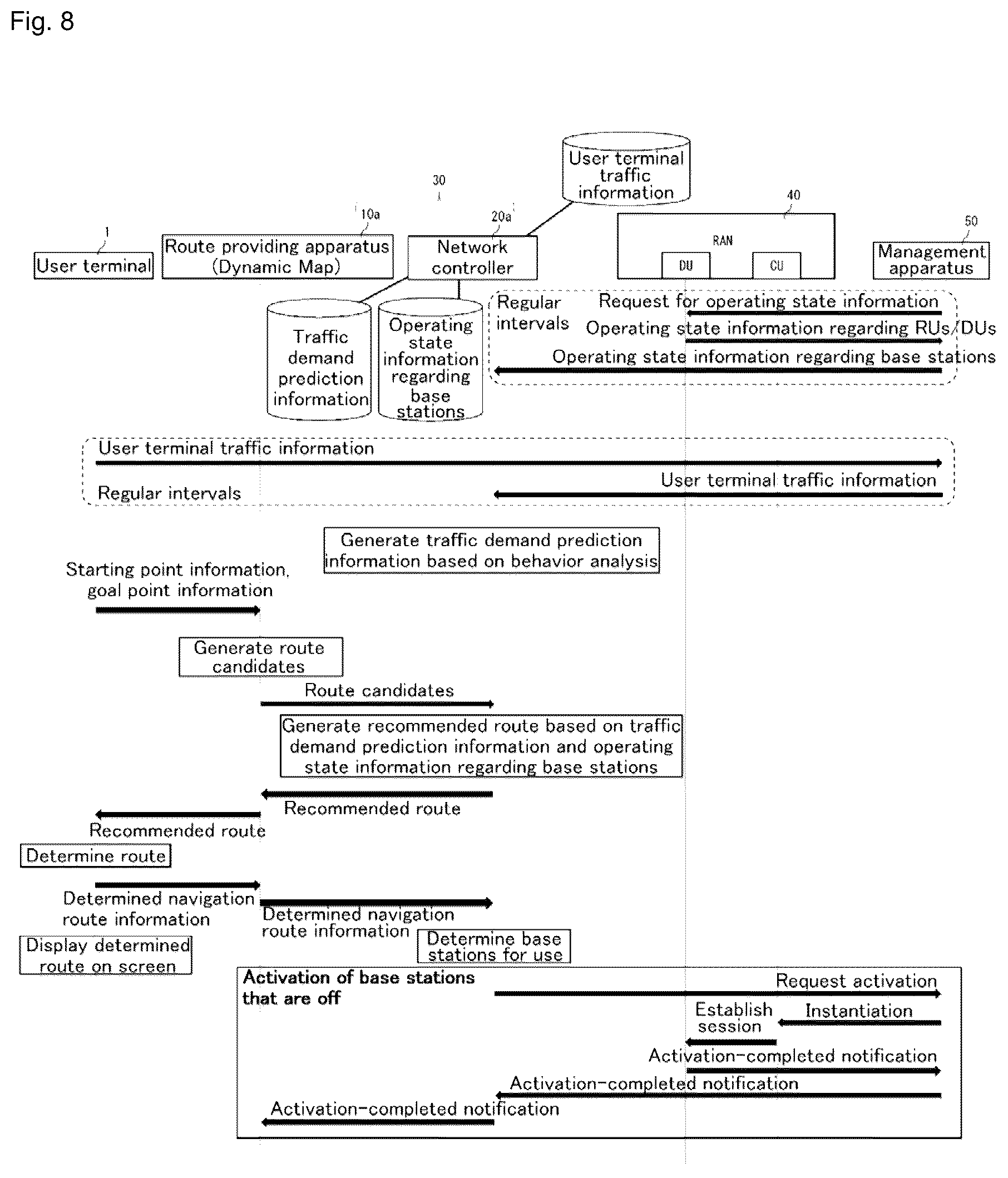 Patent US12326343 Figure 8 – Dynamic changing of navigation based on user's predicted future traffic demand