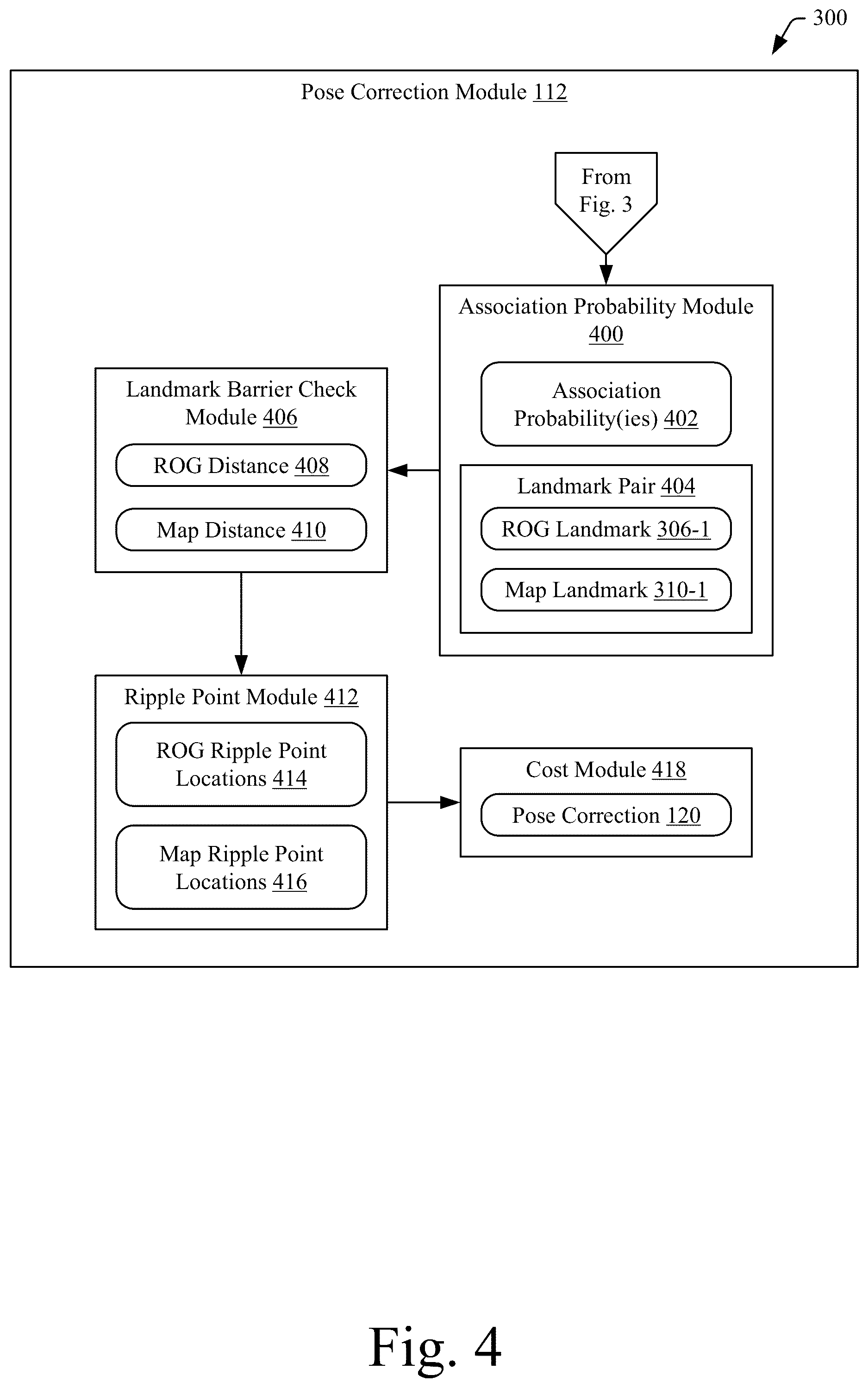 Patent US12326345 Figure 4 – Pose correction based on landmarks and barriers