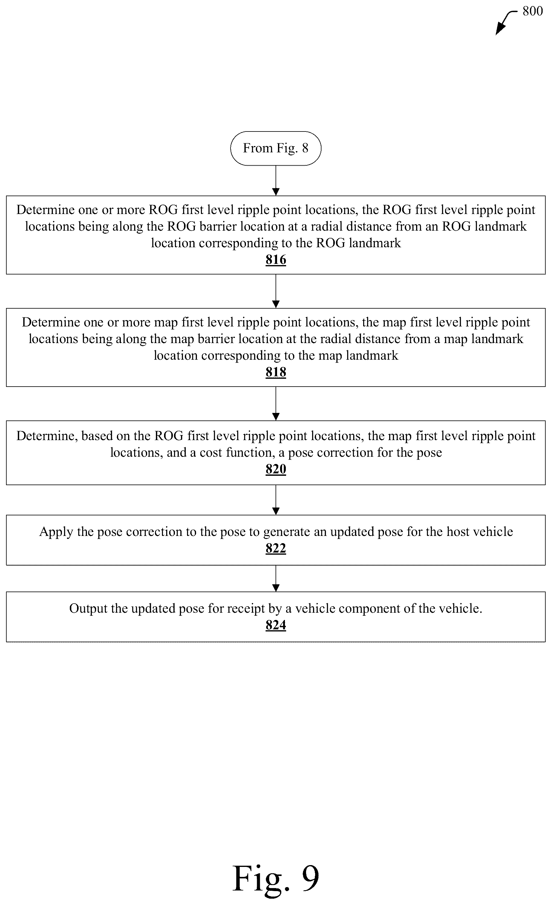 Patent US12326345 Figure 9 – Pose correction based on landmarks and barriers