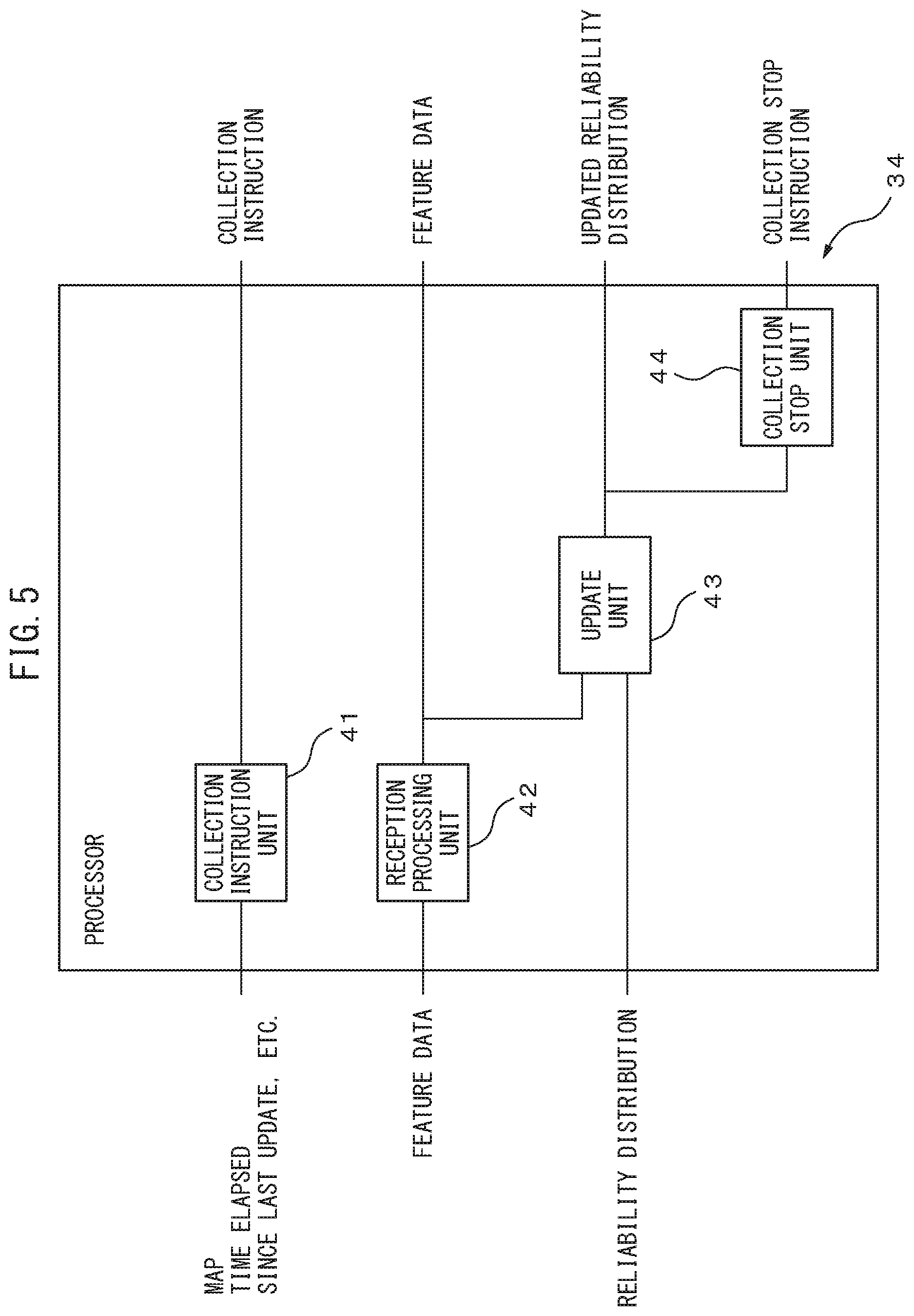 Patent US12326346 Figure 5 – Apparatus, method, and computer program for collecting feature data