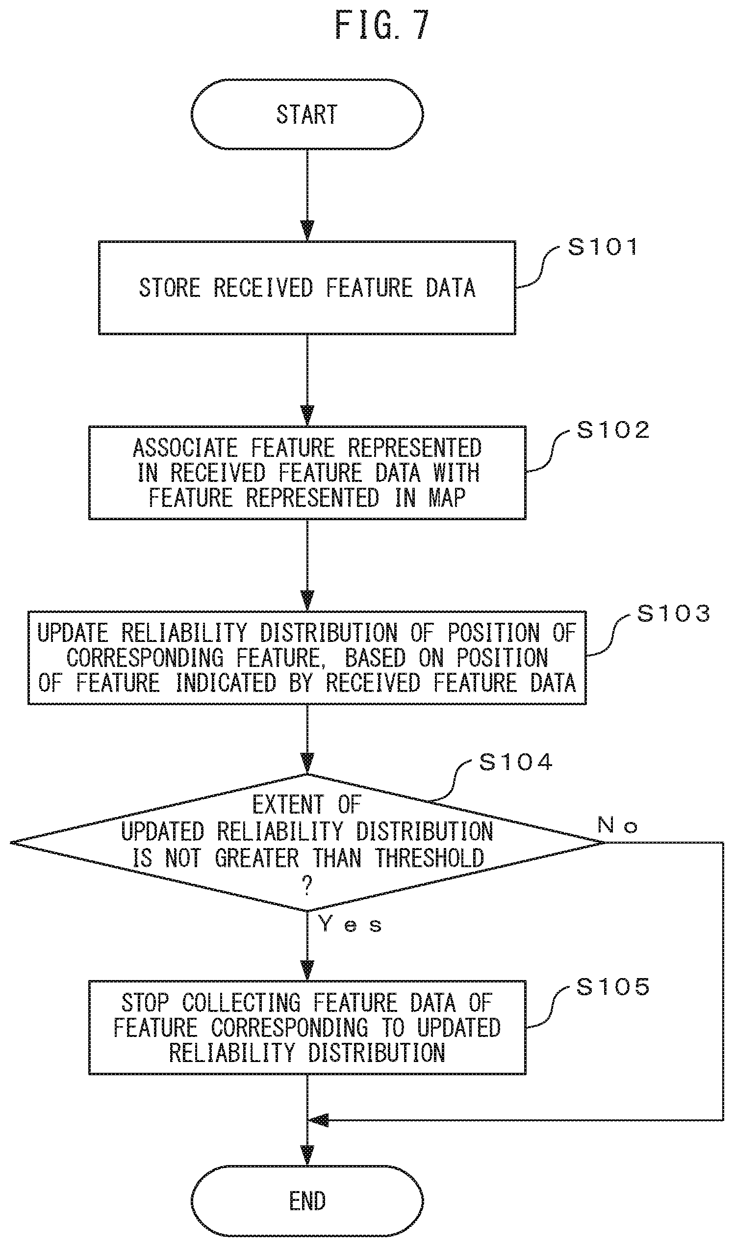 Patent US12326346 Figure 7 – Apparatus, method, and computer program for collecting feature data