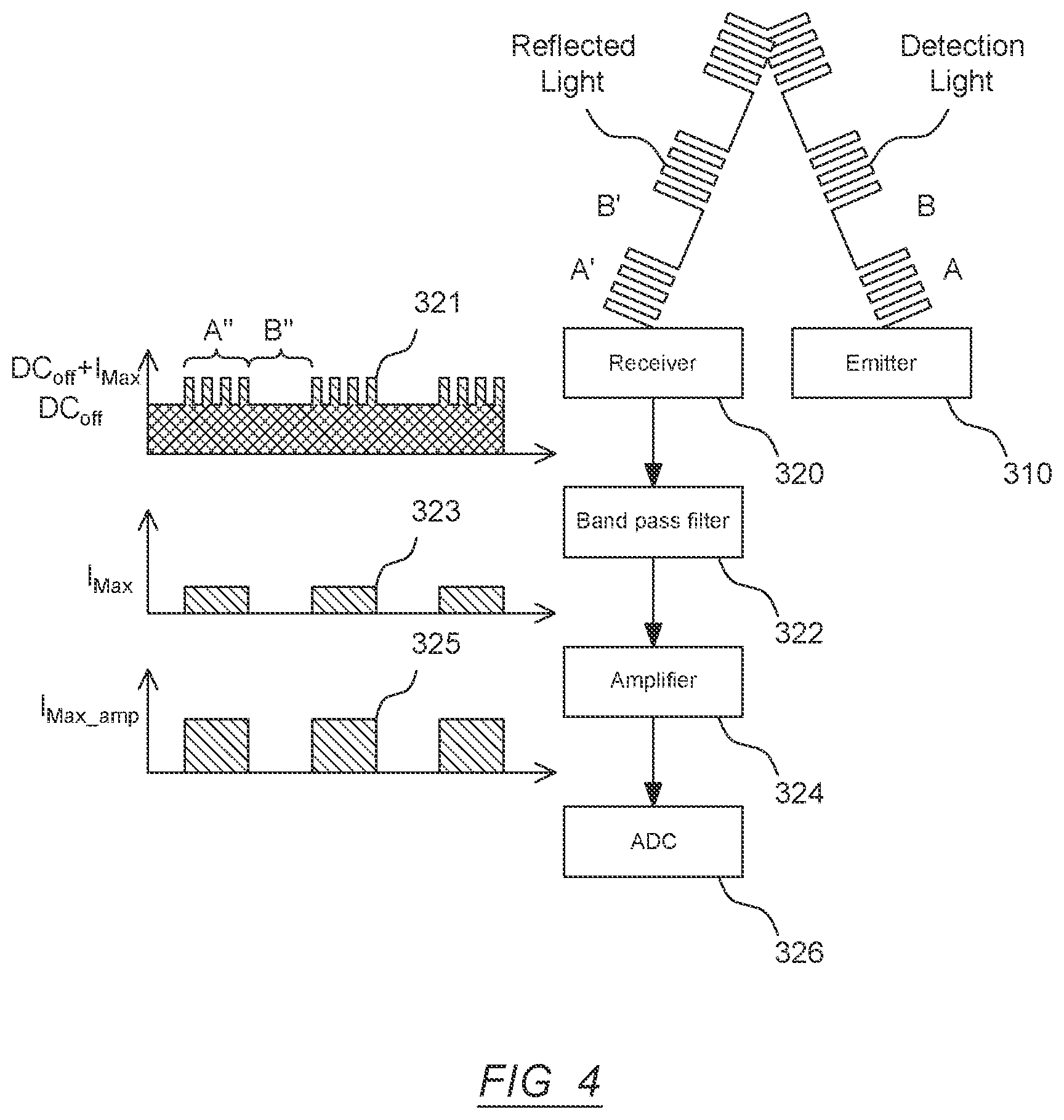 Patent US12326347 Figure 4 – Under-display sensor