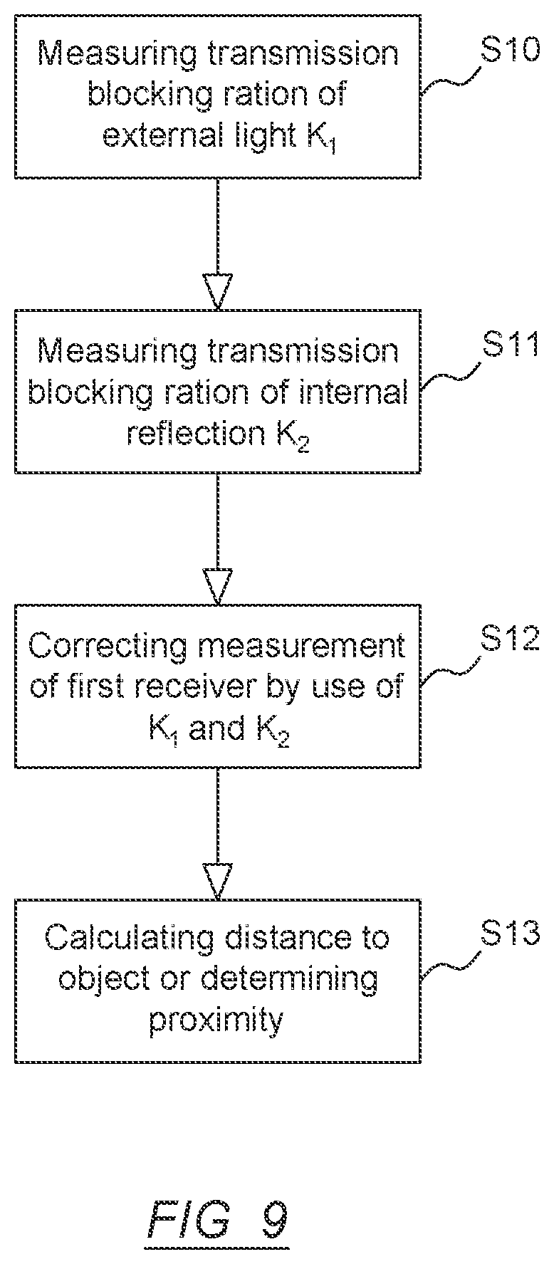 Patent US12326347 Figure 9 – Under-display sensor