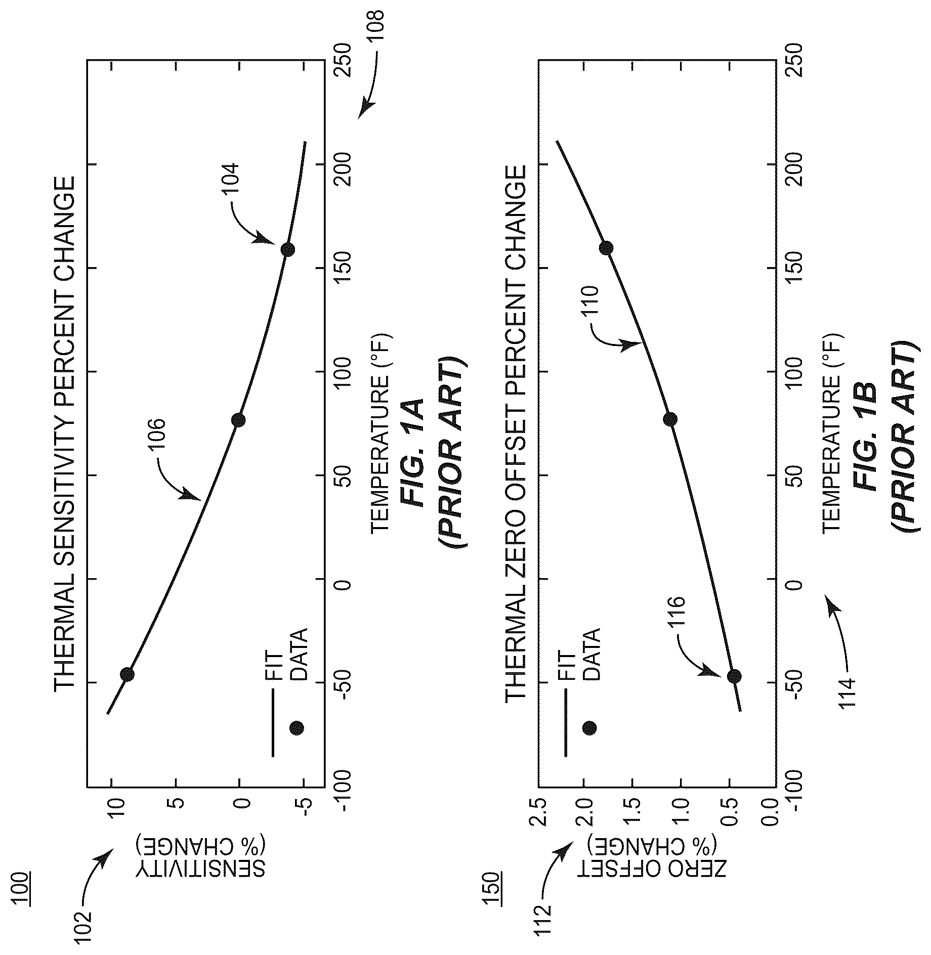 Patent US12326350 Figure 1 – Real-time onboard standalone sensor thermal compensation (RToB SSTC) techniques and tools for induced error reduction