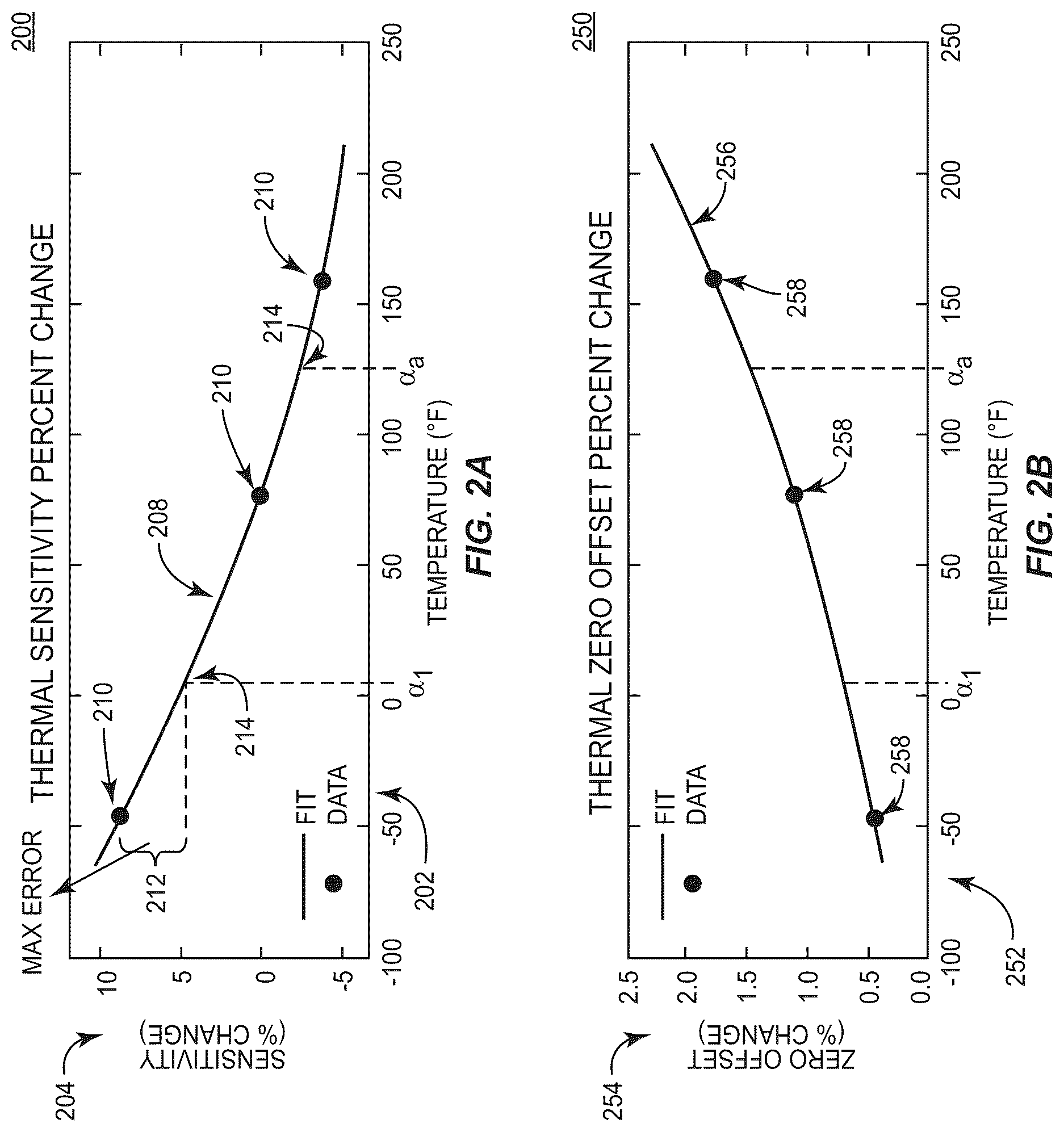 Patent US12326350 Figure 2 – Real-time onboard standalone sensor thermal compensation (RToB SSTC) techniques and tools for induced error reduction