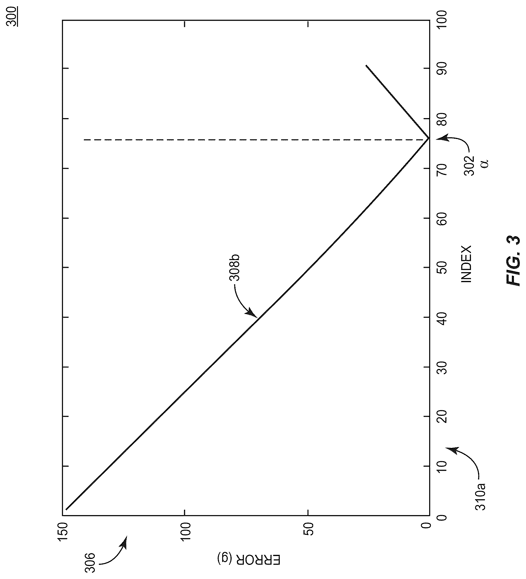 Patent US12326350 Figure 3 – Real-time onboard standalone sensor thermal compensation (RToB SSTC) techniques and tools for induced error reduction