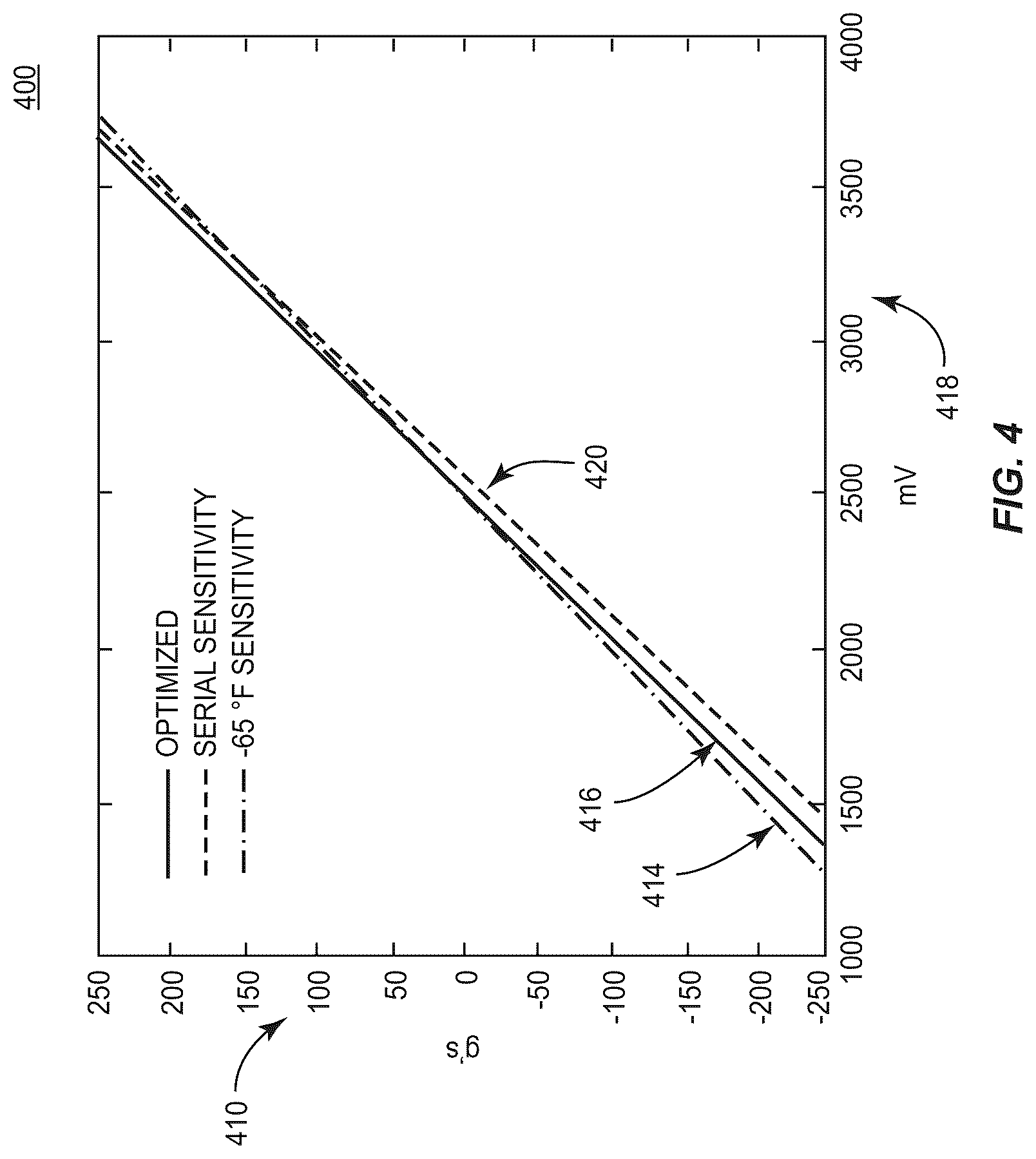 Patent US12326350 Figure 4 – Real-time onboard standalone sensor thermal compensation (RToB SSTC) techniques and tools for induced error reduction
