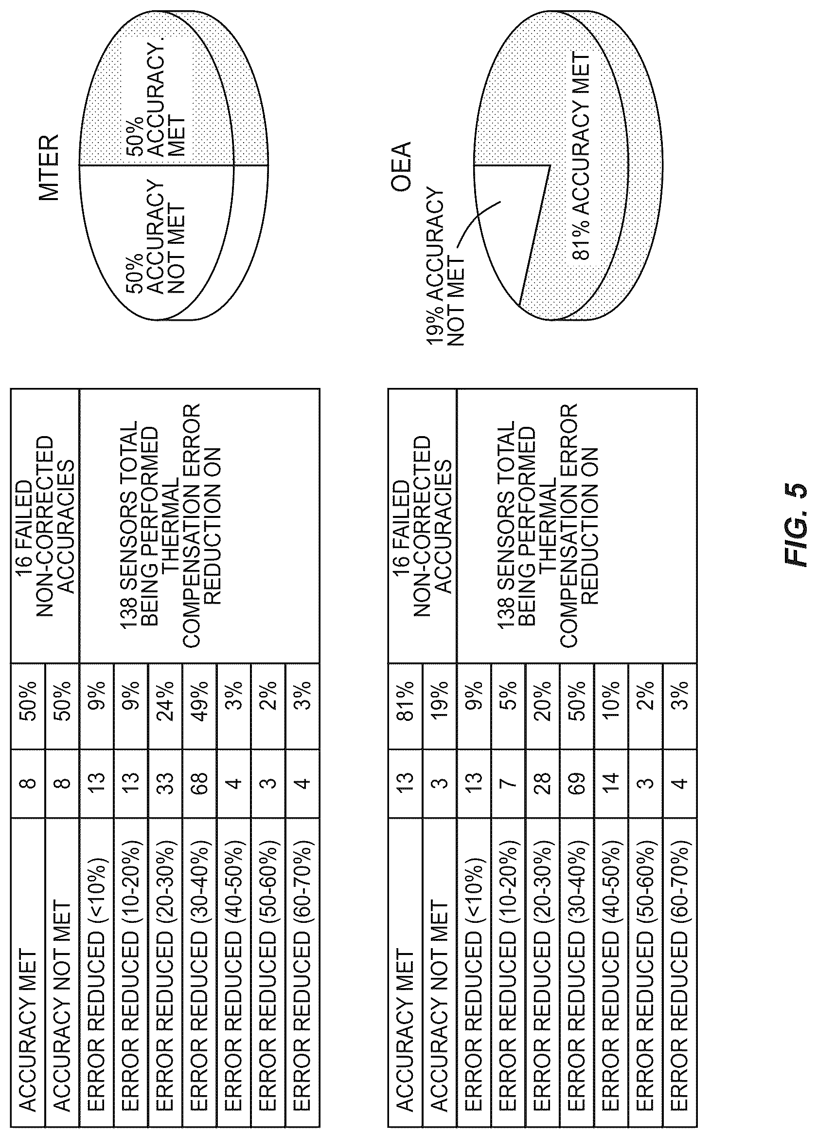 Patent US12326350 Figure 5 – Real-time onboard standalone sensor thermal compensation (RToB SSTC) techniques and tools for induced error reduction