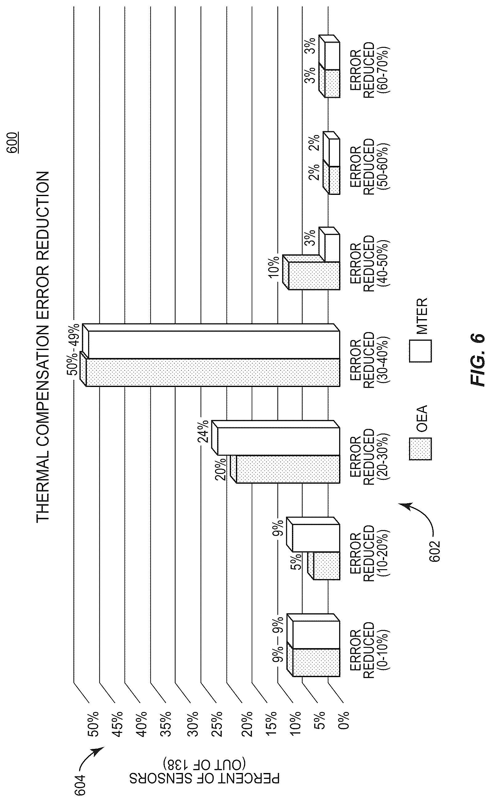 Patent US12326350 Figure 6 – Real-time onboard standalone sensor thermal compensation (RToB SSTC) techniques and tools for induced error reduction