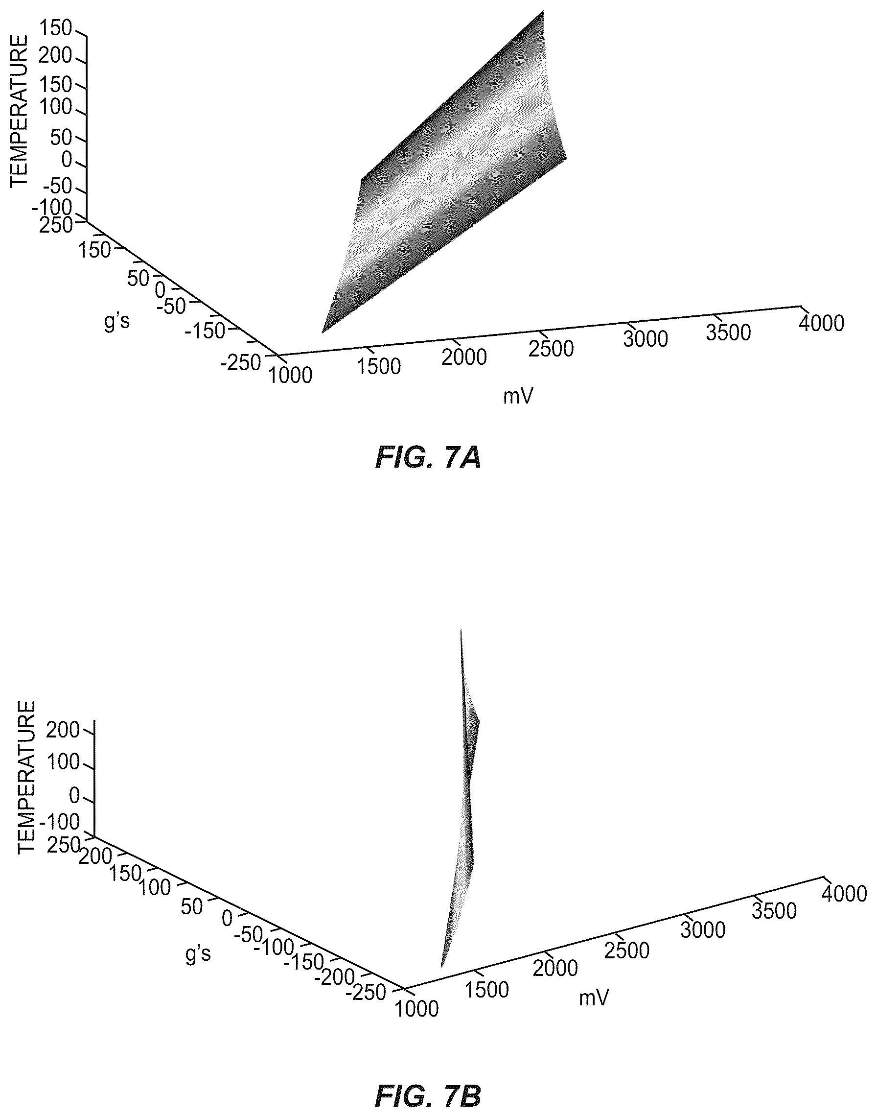 Patent US12326350 Figure 7 – Real-time onboard standalone sensor thermal compensation (RToB SSTC) techniques and tools for induced error reduction