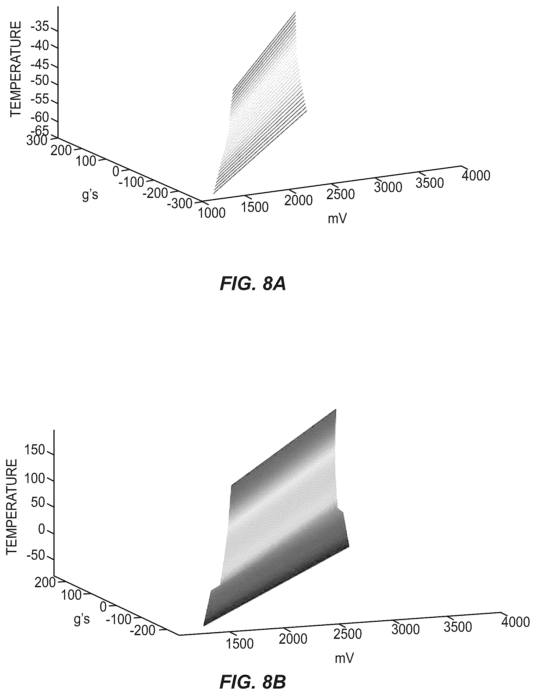 Patent US12326350 Figure 8 – Real-time onboard standalone sensor thermal compensation (RToB SSTC) techniques and tools for induced error reduction