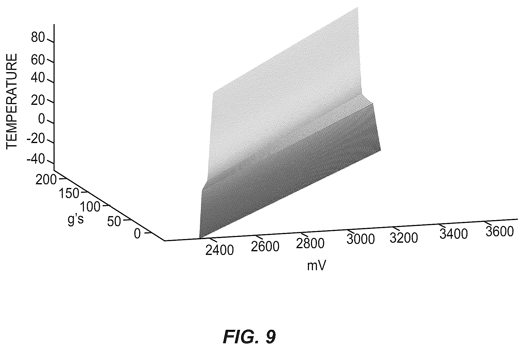 Patent US12326350 Figure 9 – Real-time onboard standalone sensor thermal compensation (RToB SSTC) techniques and tools for induced error reduction
