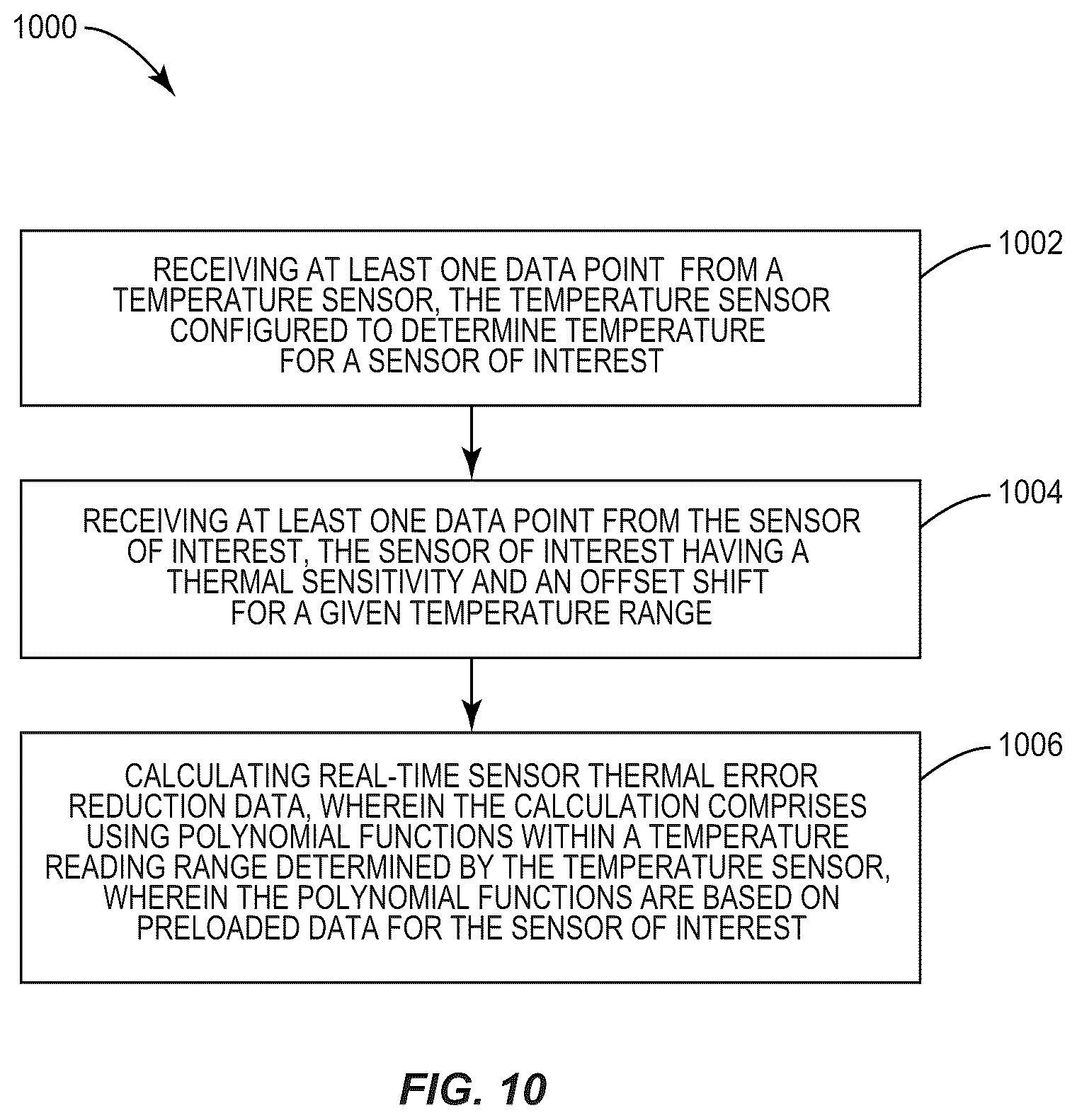 Patent US12326350 Figure 10 – Real-time onboard standalone sensor thermal compensation (RToB SSTC) techniques and tools for induced error reduction