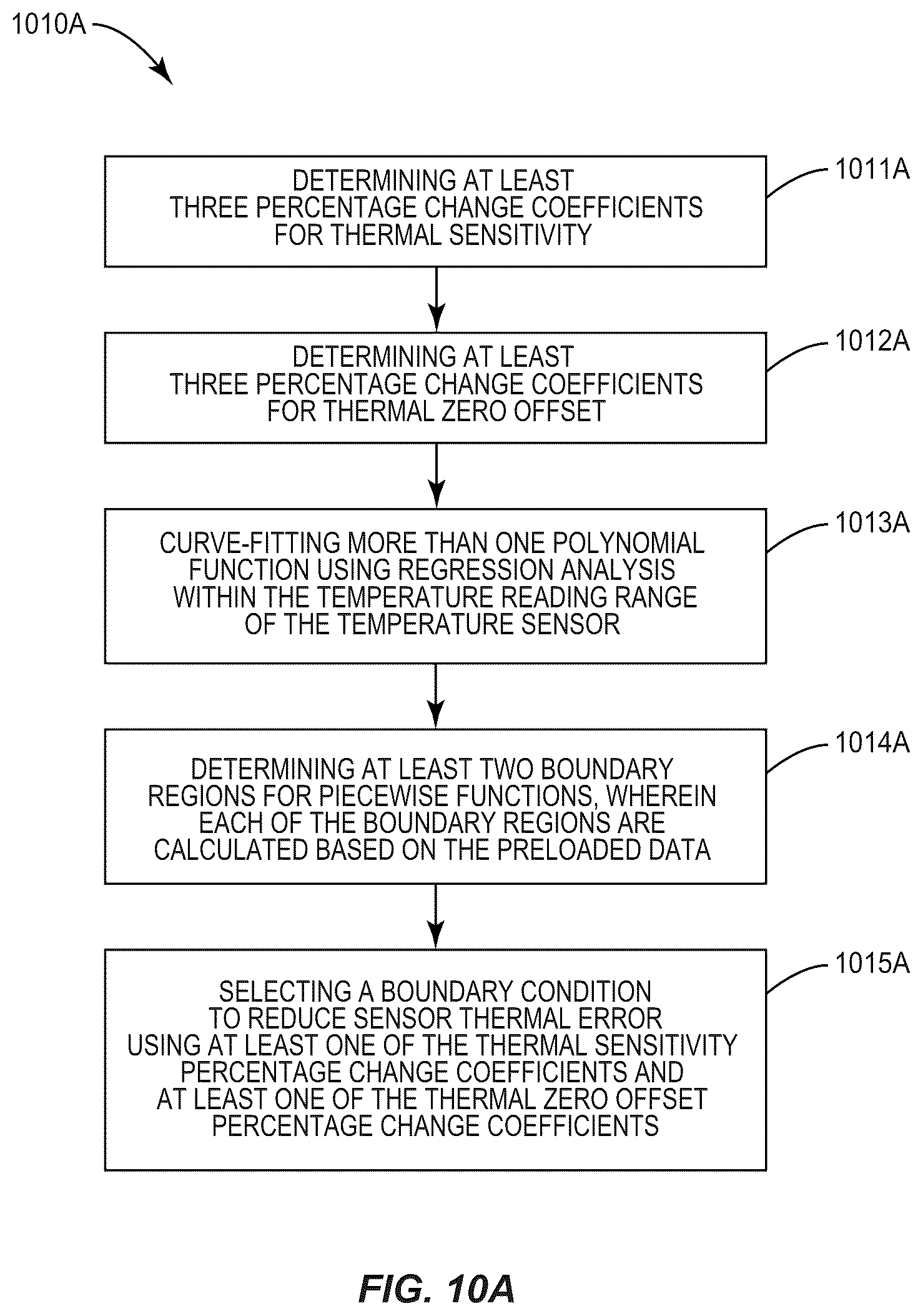 Patent US12326350 Figure 11 – Real-time onboard standalone sensor thermal compensation (RToB SSTC) techniques and tools for induced error reduction