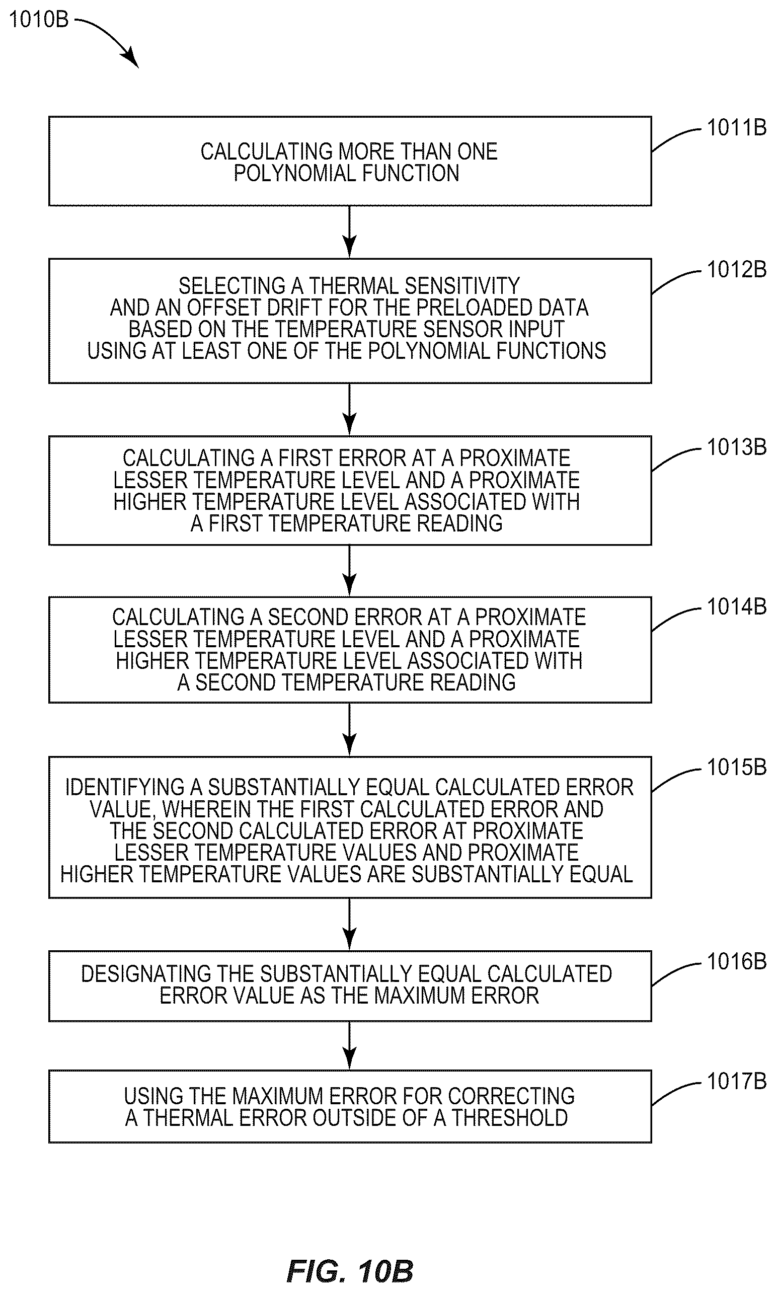 Patent US12326350 Figure 12 – Real-time onboard standalone sensor thermal compensation (RToB SSTC) techniques and tools for induced error reduction