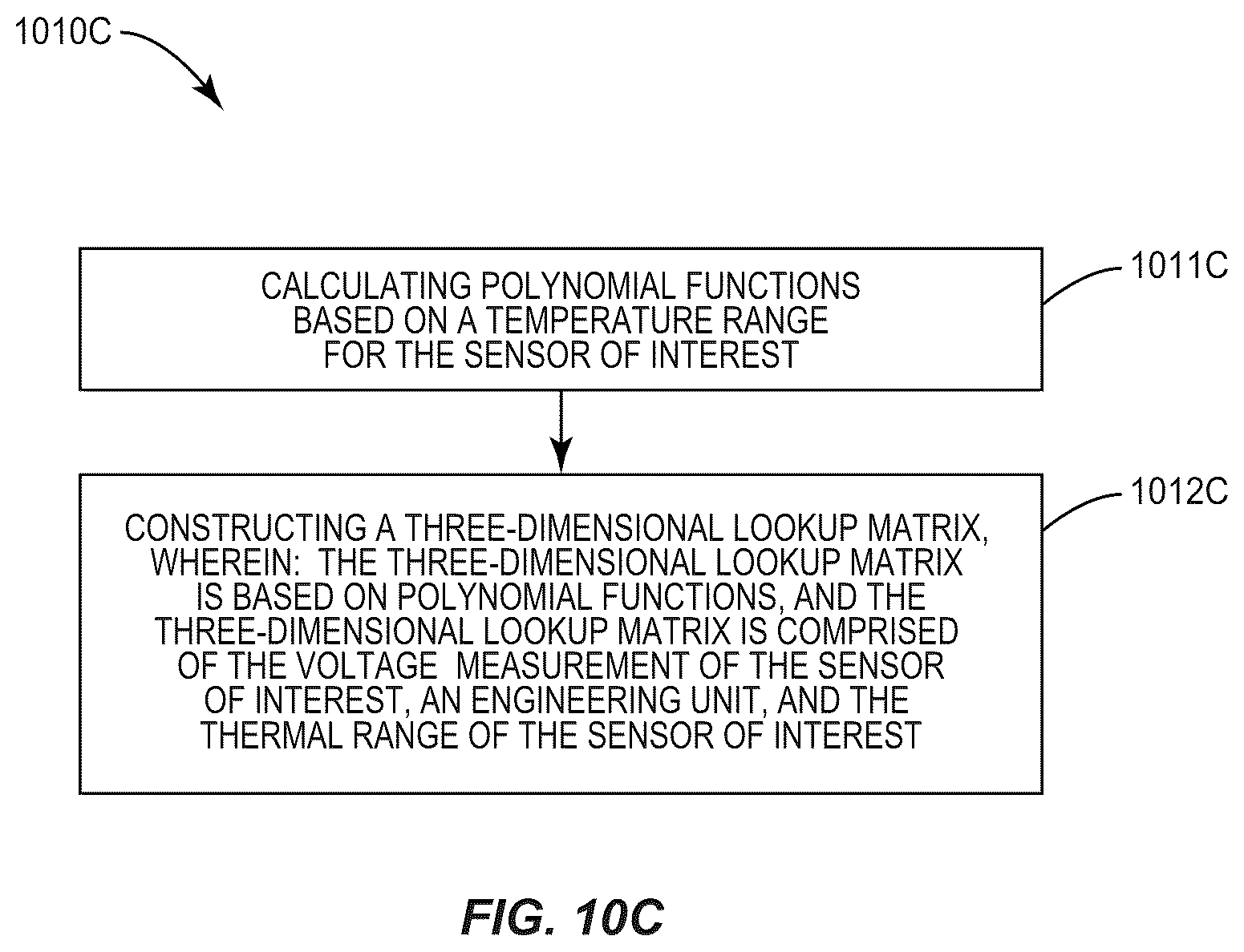 Patent US12326350 Figure 13 – Real-time onboard standalone sensor thermal compensation (RToB SSTC) techniques and tools for induced error reduction