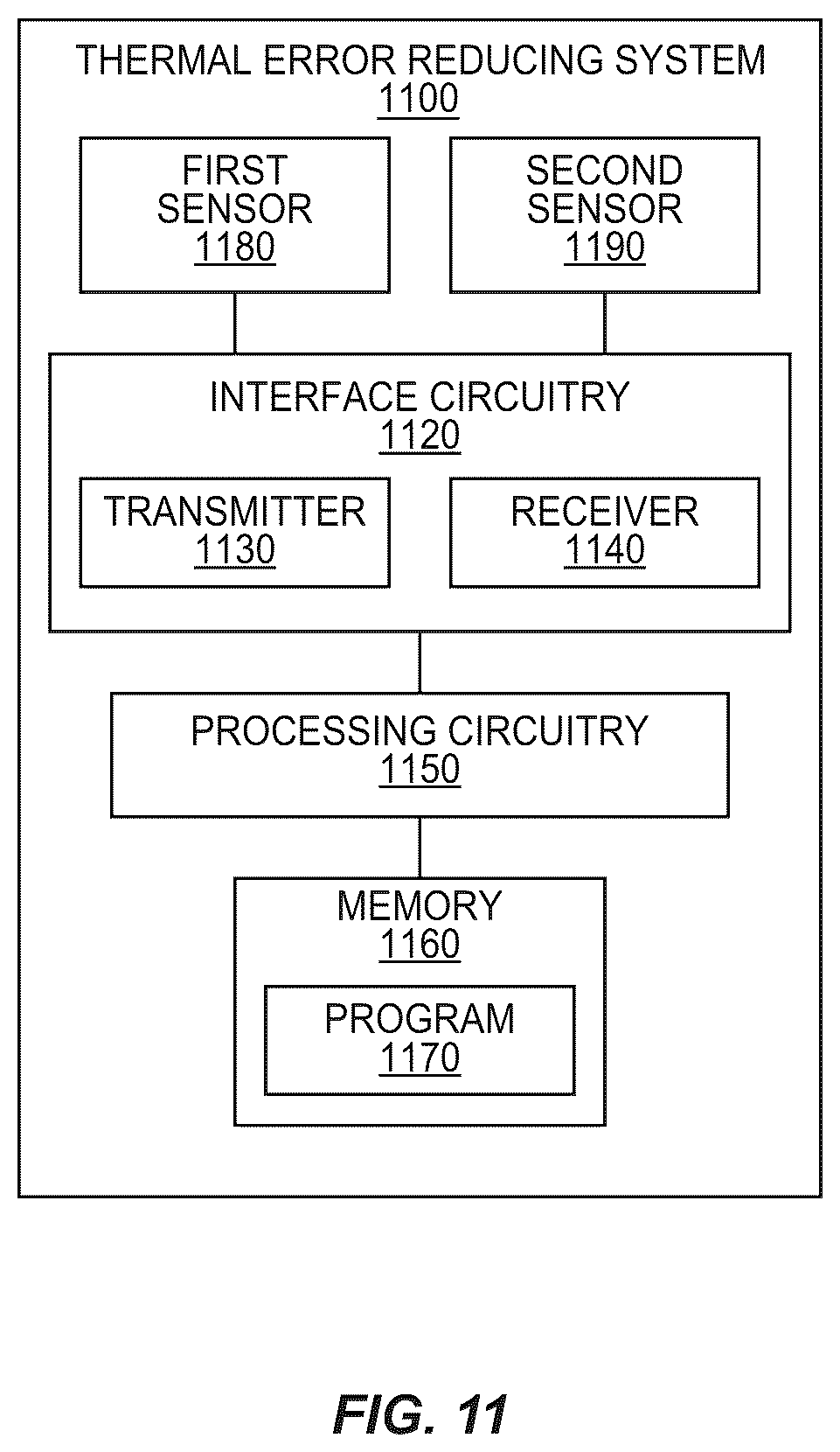 Patent US12326350 Figure 14 – Real-time onboard standalone sensor thermal compensation (RToB SSTC) techniques and tools for induced error reduction