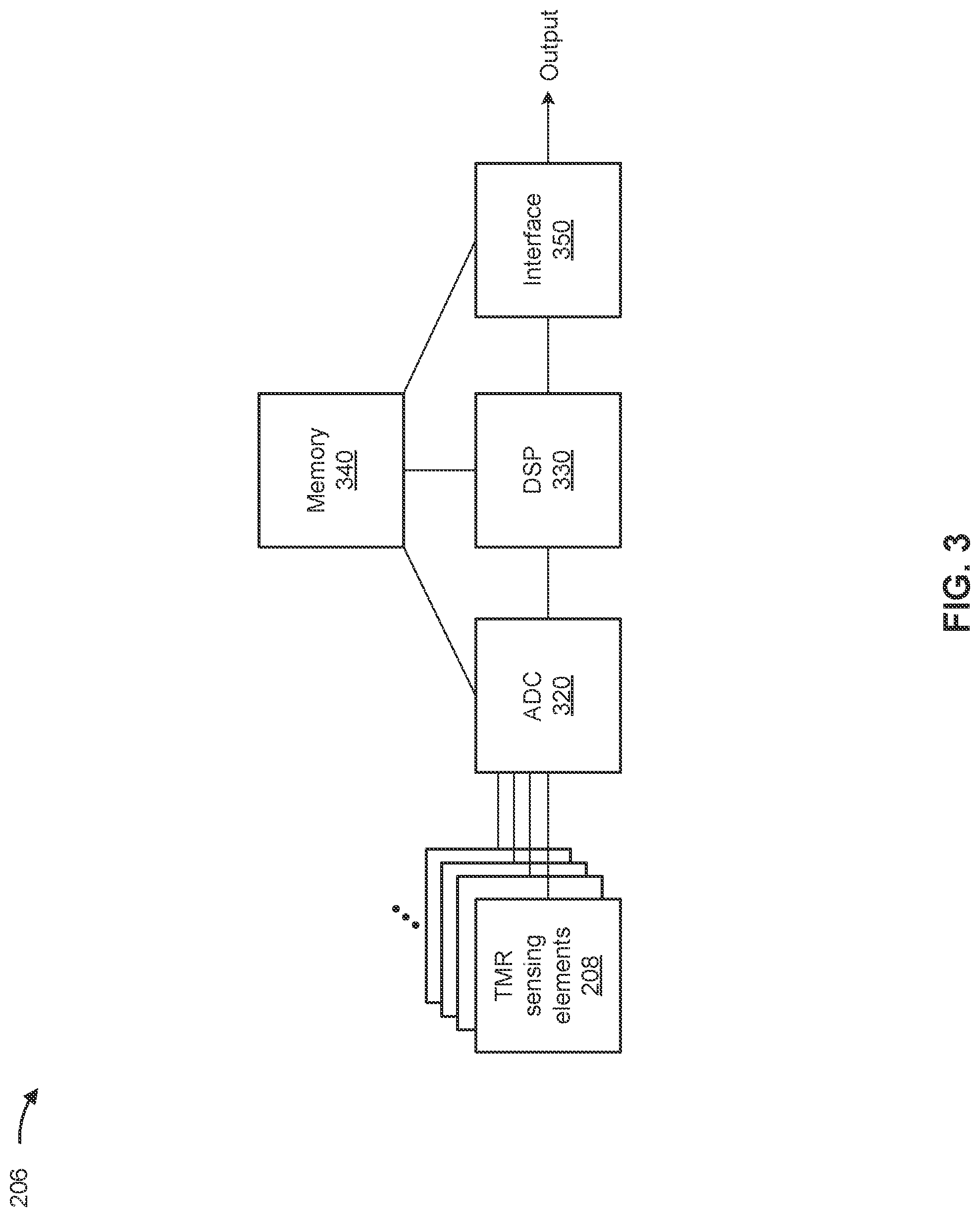 Patent US12326351 Figure 4 – Linear tunnel magnetoresistive sensor including an integrated back-bias magnet