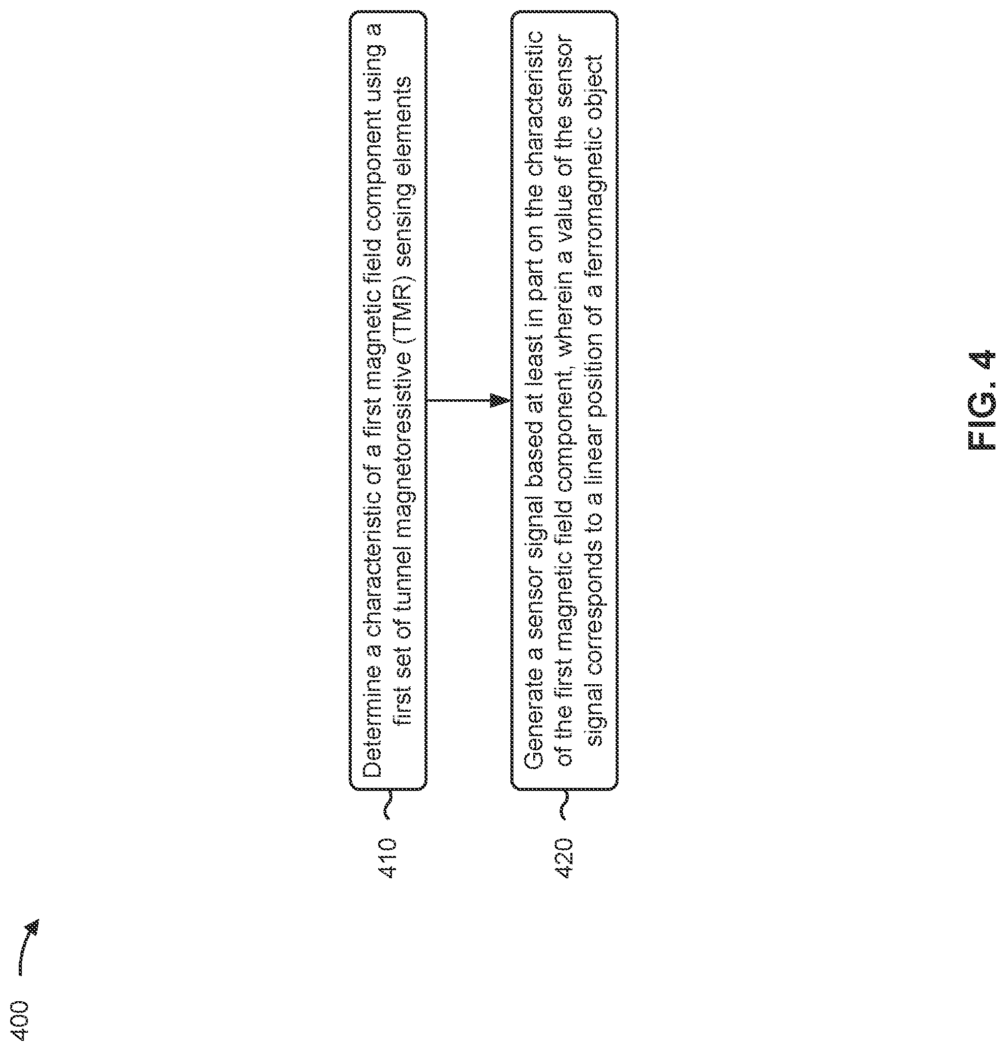 Patent US12326351 Figure 5 – Linear tunnel magnetoresistive sensor including an integrated back-bias magnet