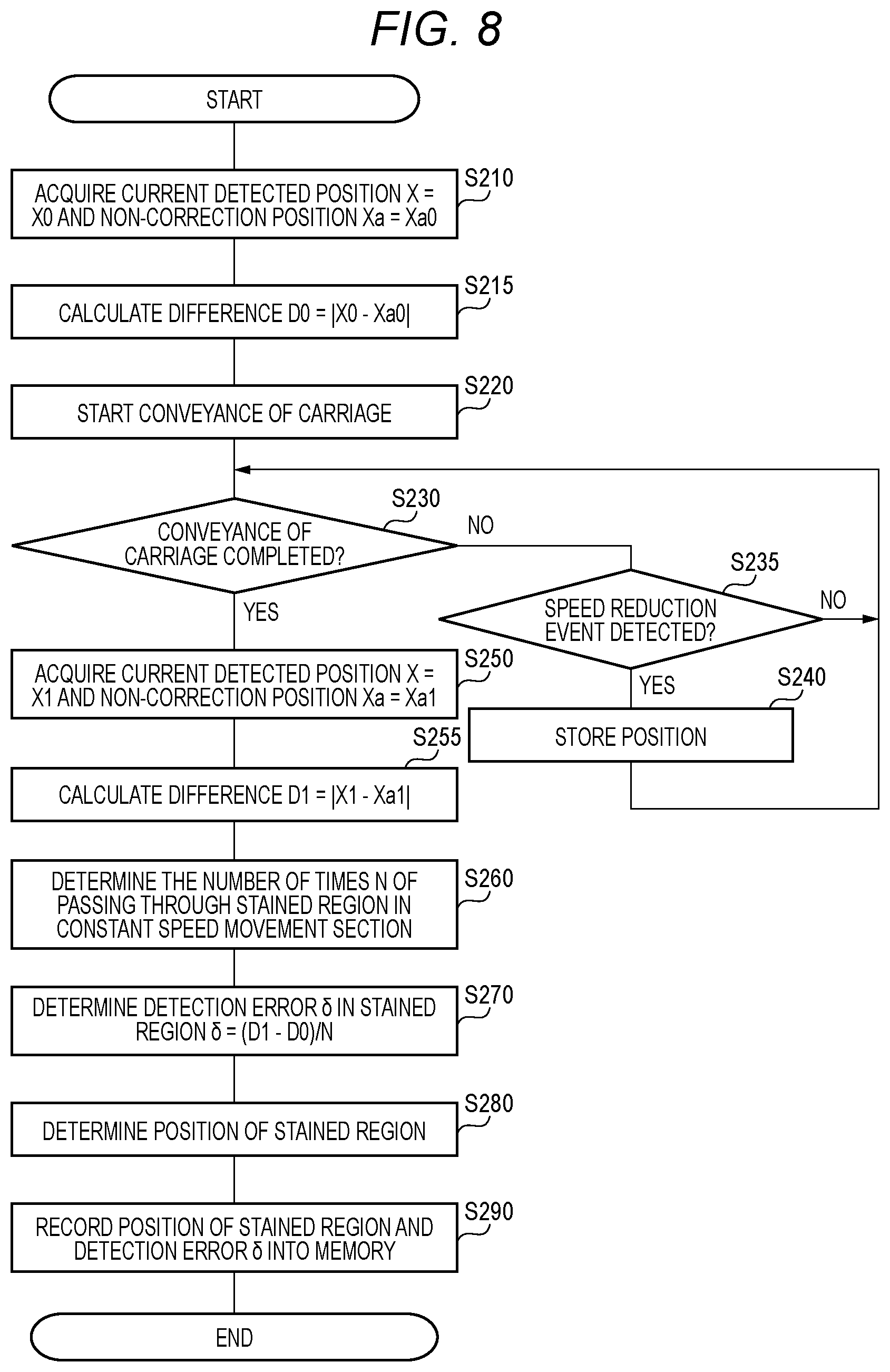 Patent US12326352 Figure 8 – Electronic device