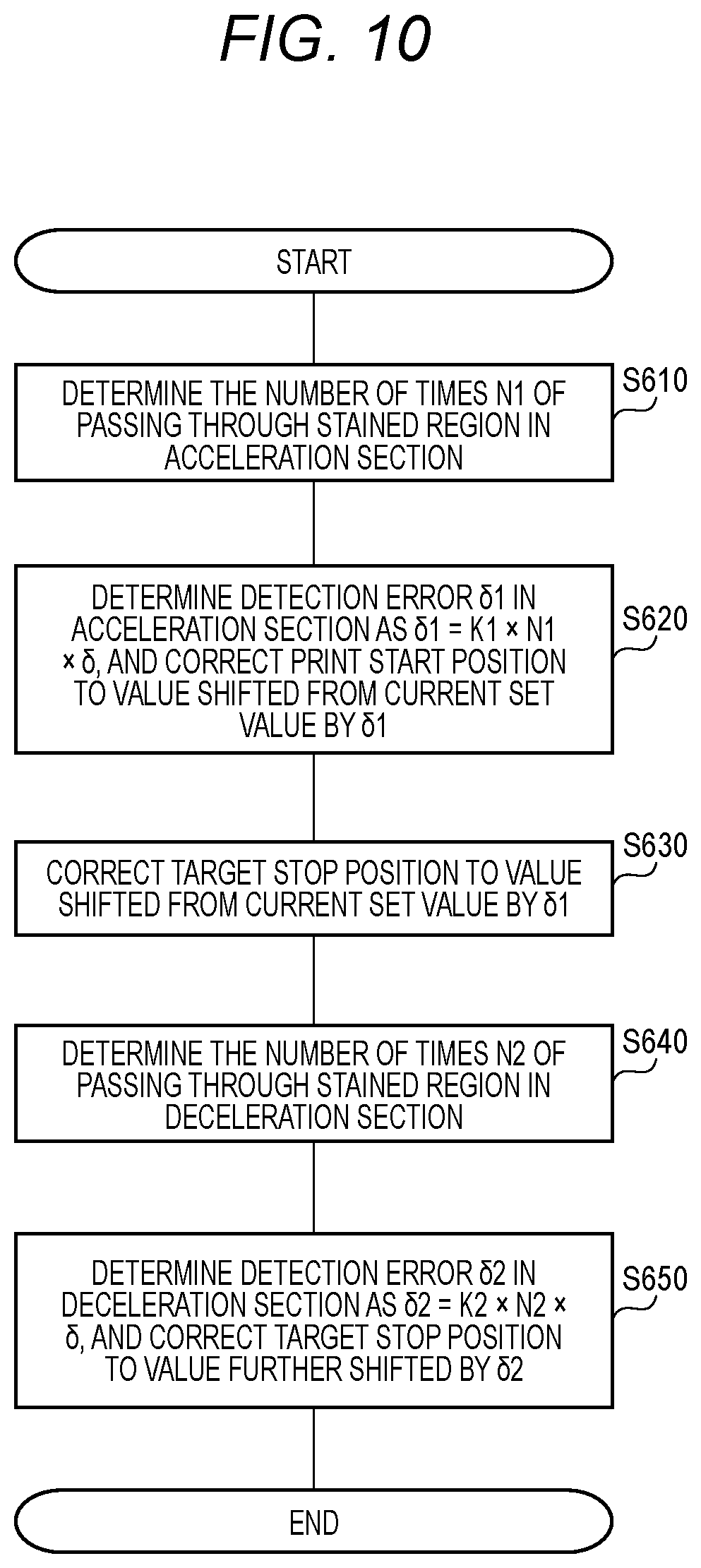 Patent US12326352 Figure 10 – Electronic device