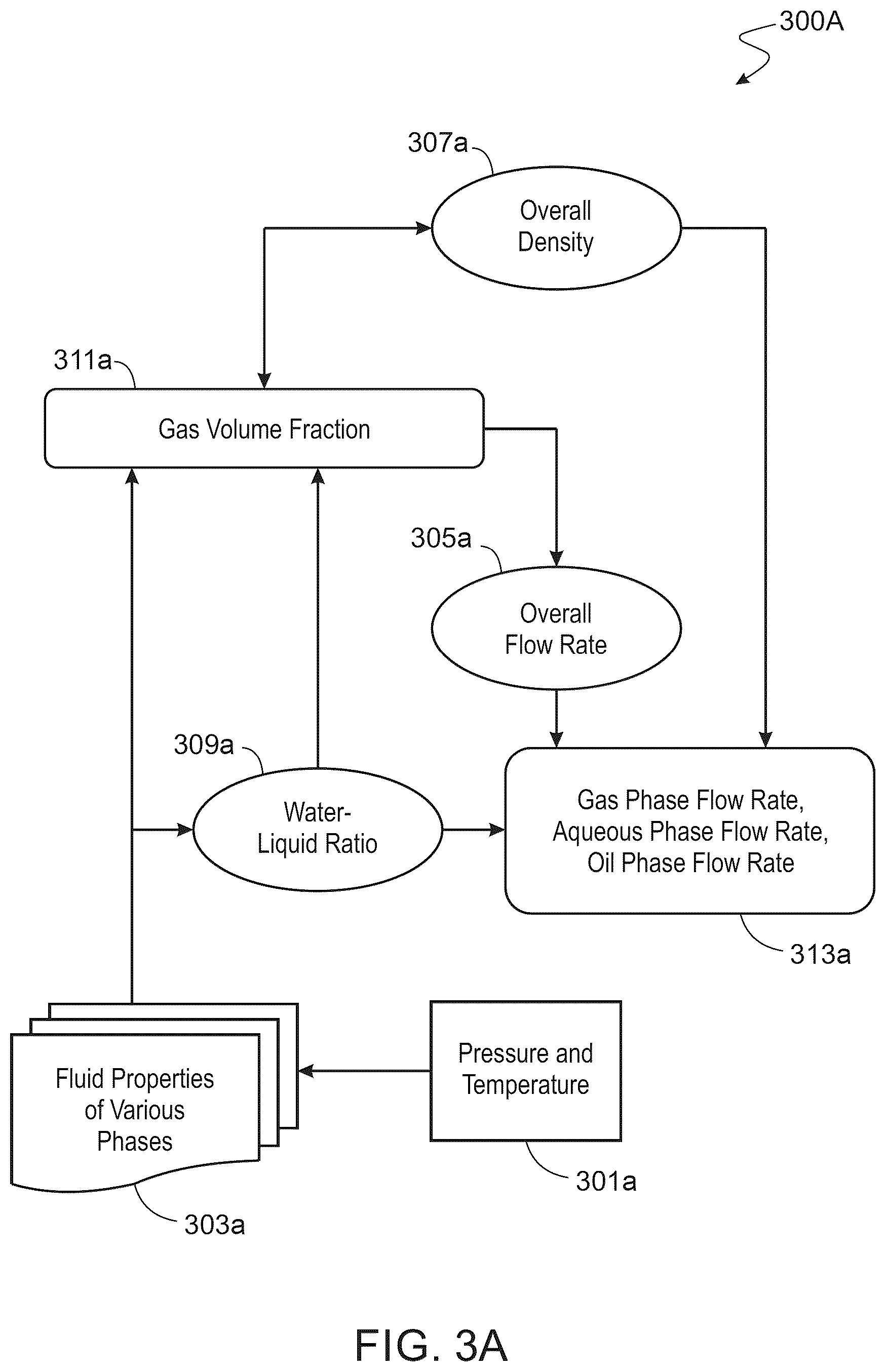 Patent US12326353 Figure 17 – Measuring flow rates of multiphase fluids