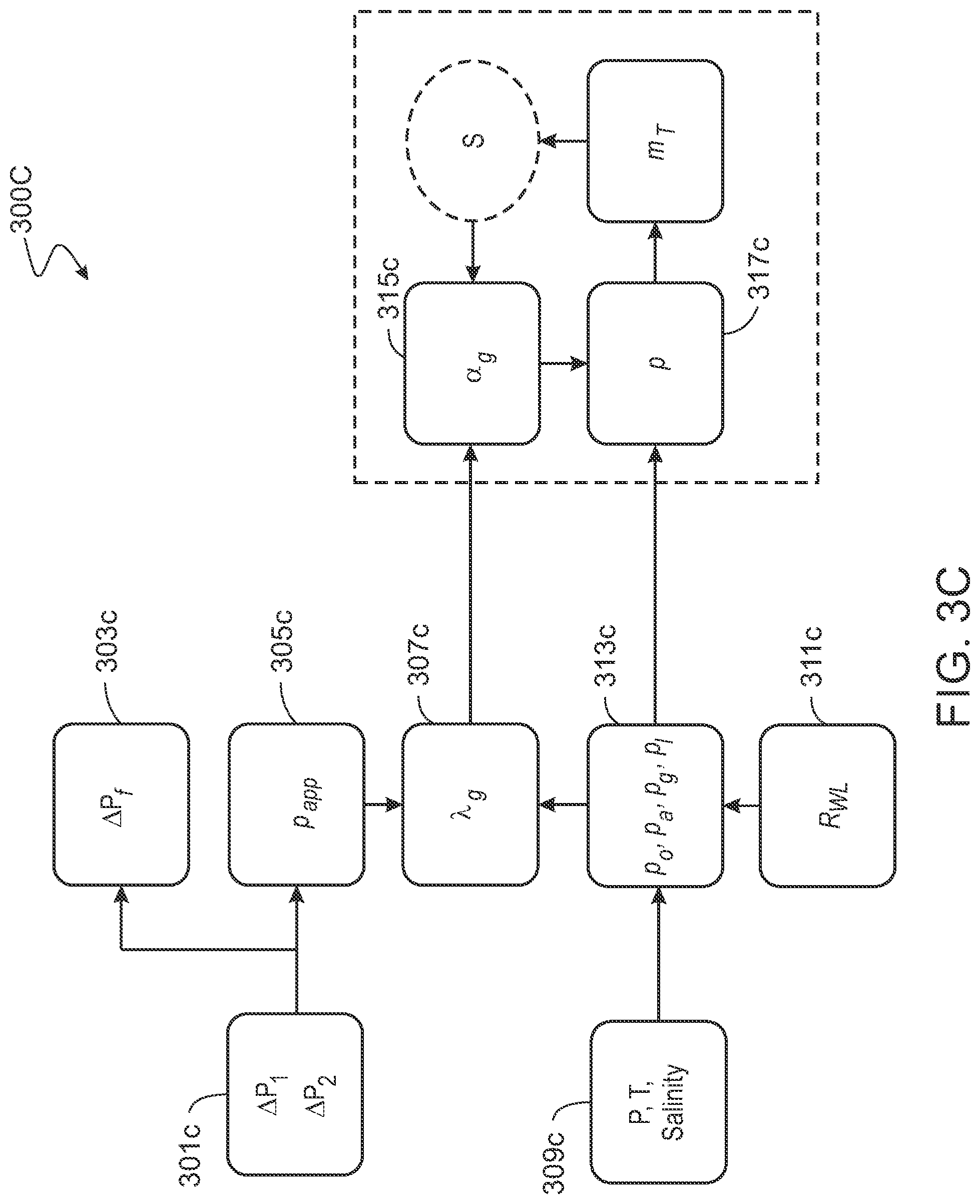 Patent US12326353 Figure 19 – Measuring flow rates of multiphase fluids