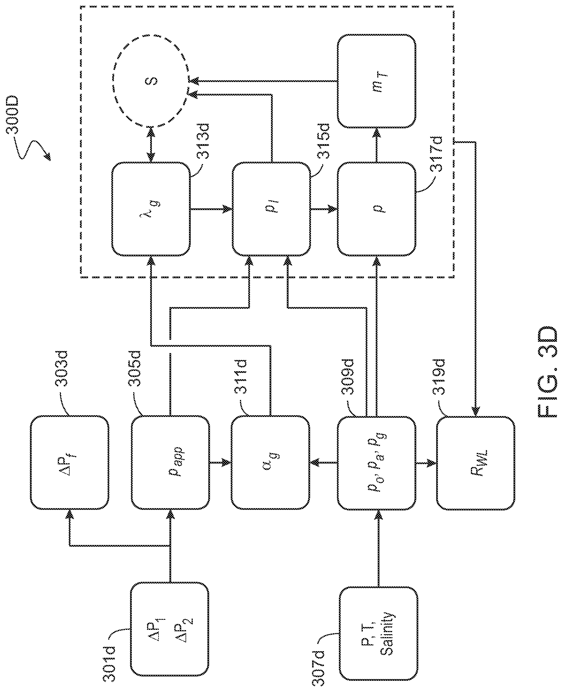 Patent US12326353 Figure 20 – Measuring flow rates of multiphase fluids