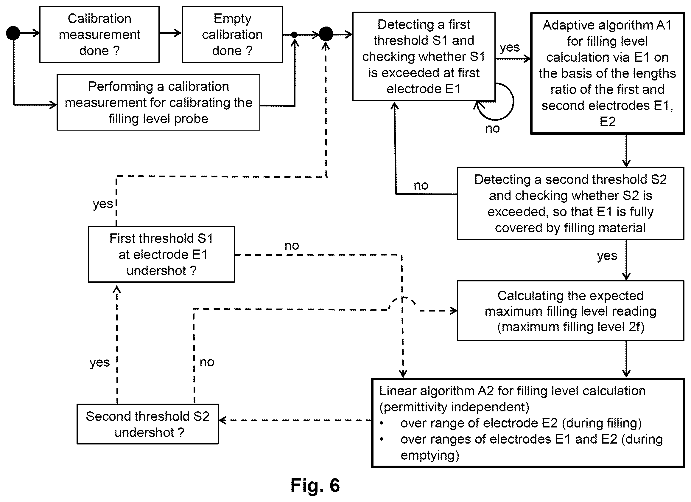 Patent US12326354 Figure 6 – Capacitive filling level probe without dead zone