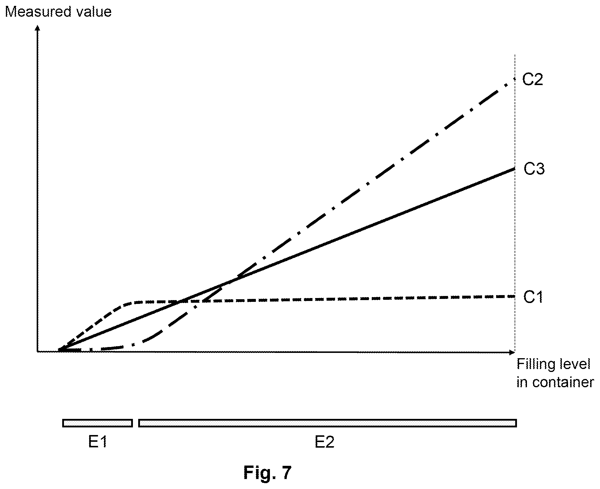 Patent US12326354 Figure 7 – Capacitive filling level probe without dead zone