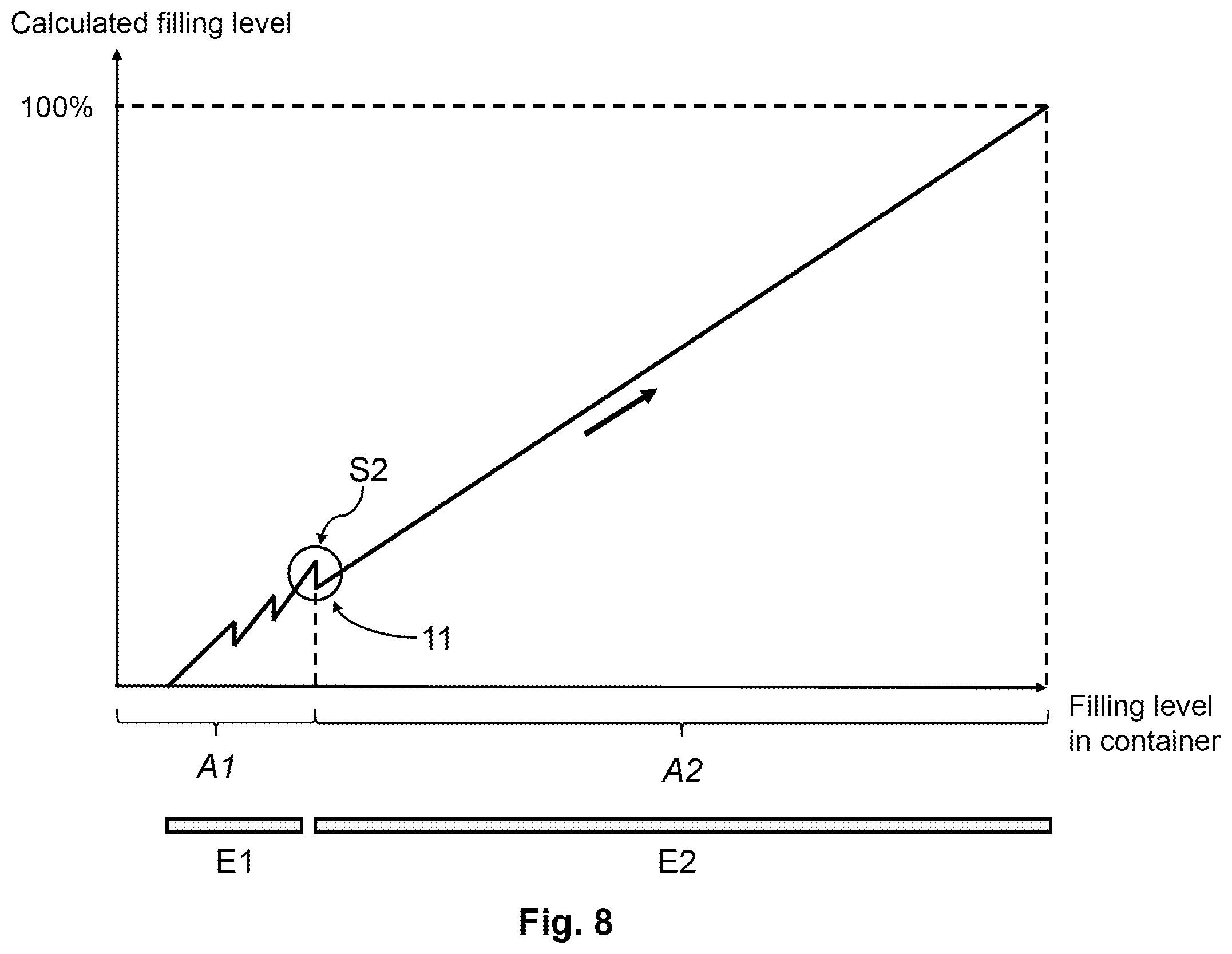 Patent US12326354 Figure 8 – Capacitive filling level probe without dead zone
