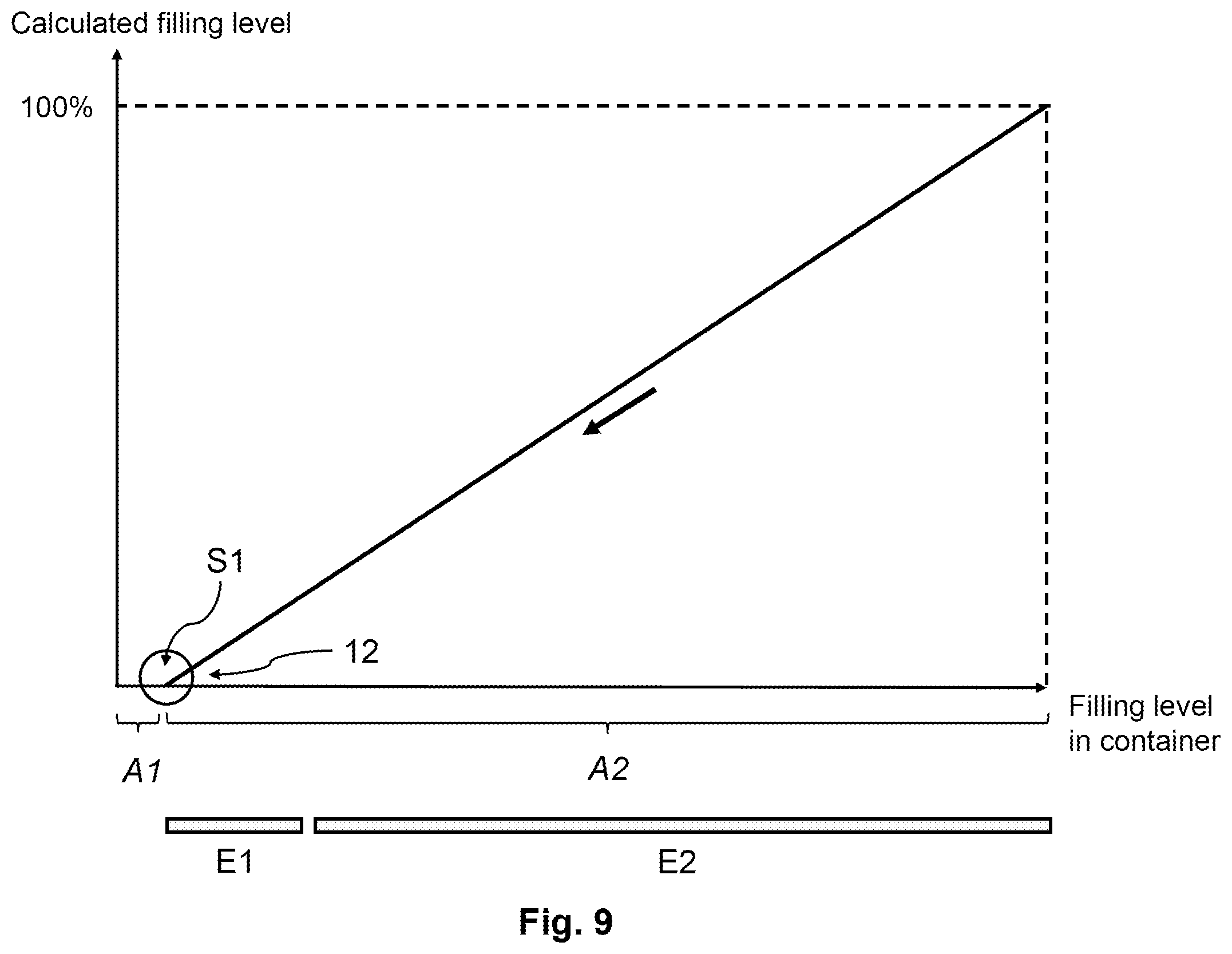Patent US12326354 Figure 9 – Capacitive filling level probe without dead zone