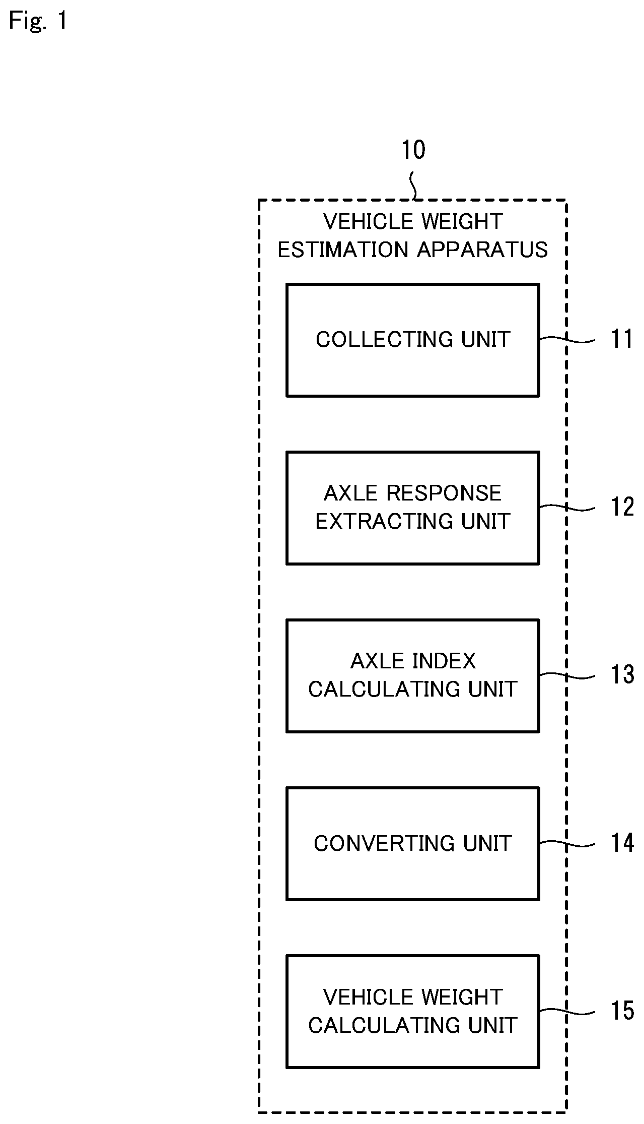 Patent US12326356 Figure 1 – Vehicle weight estimation apparatus, vehicle weight estimation method, and computer readable recording medium