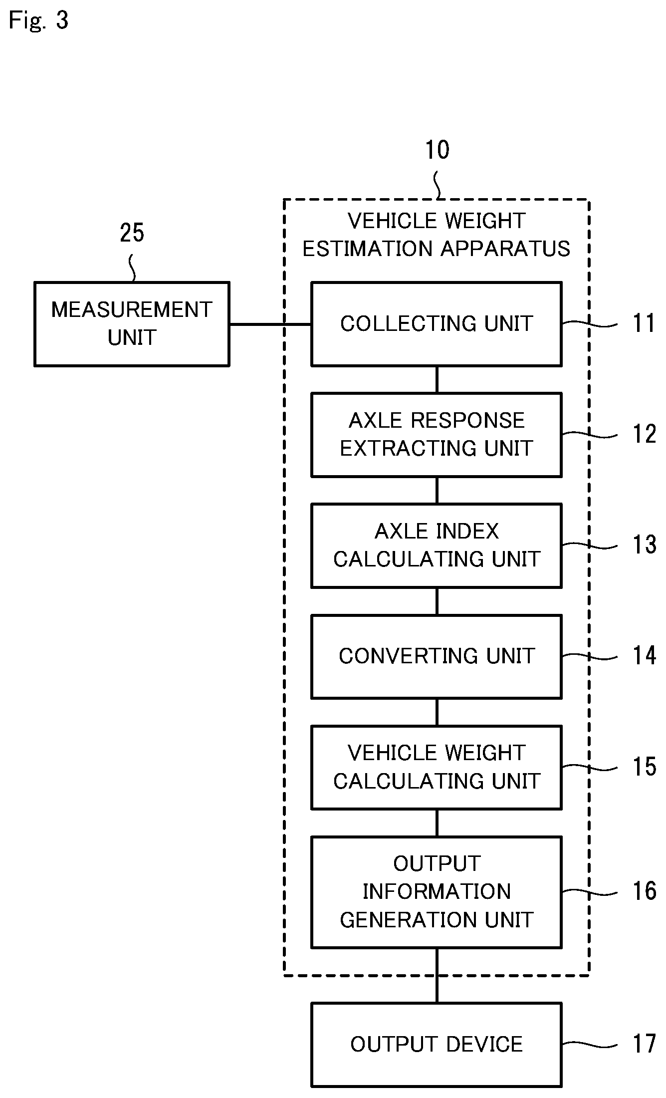 Patent US12326356 Figure 3 – Vehicle weight estimation apparatus, vehicle weight estimation method, and computer readable recording medium