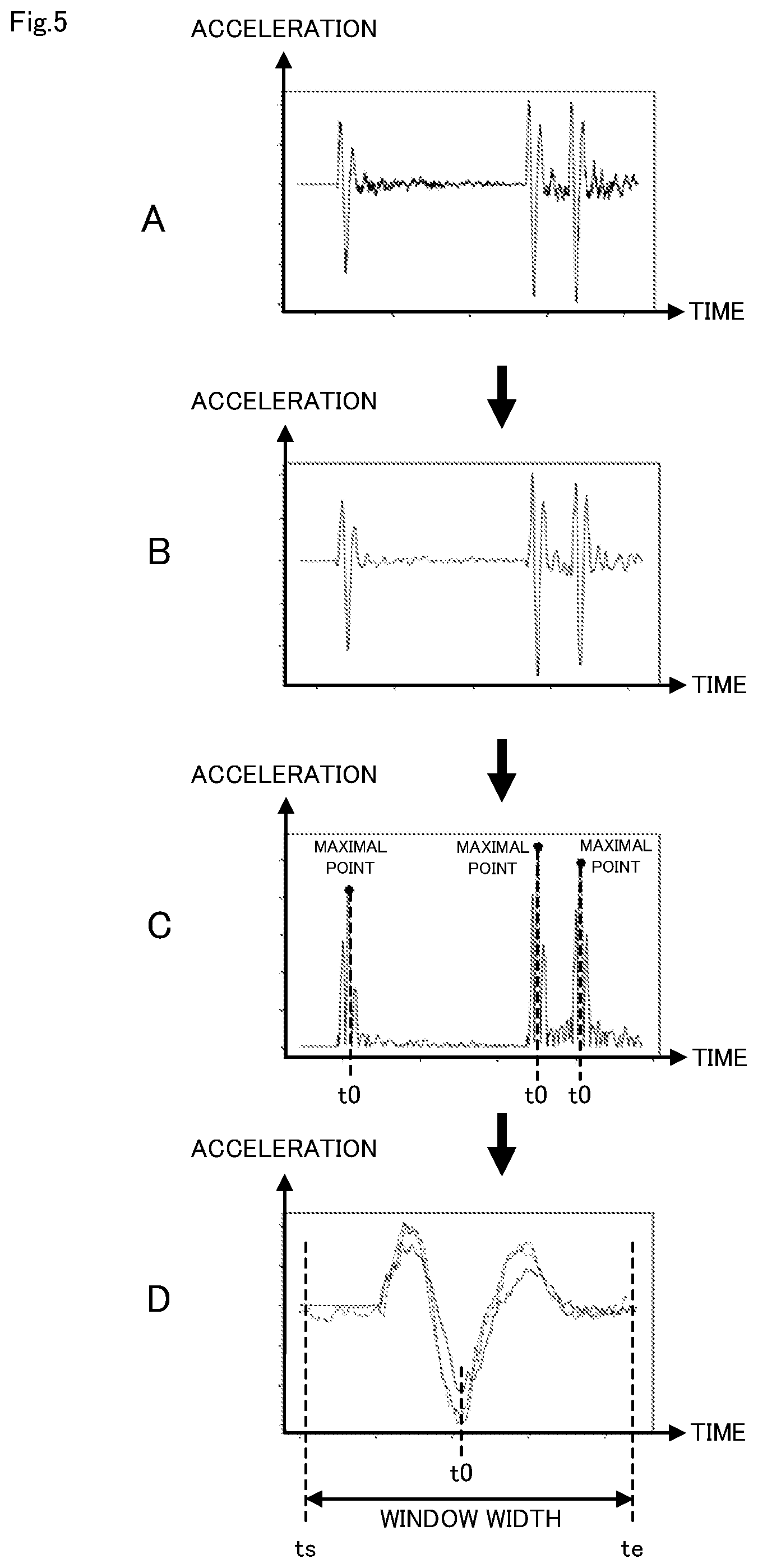 Patent US12326356 Figure 5 – Vehicle weight estimation apparatus, vehicle weight estimation method, and computer readable recording medium