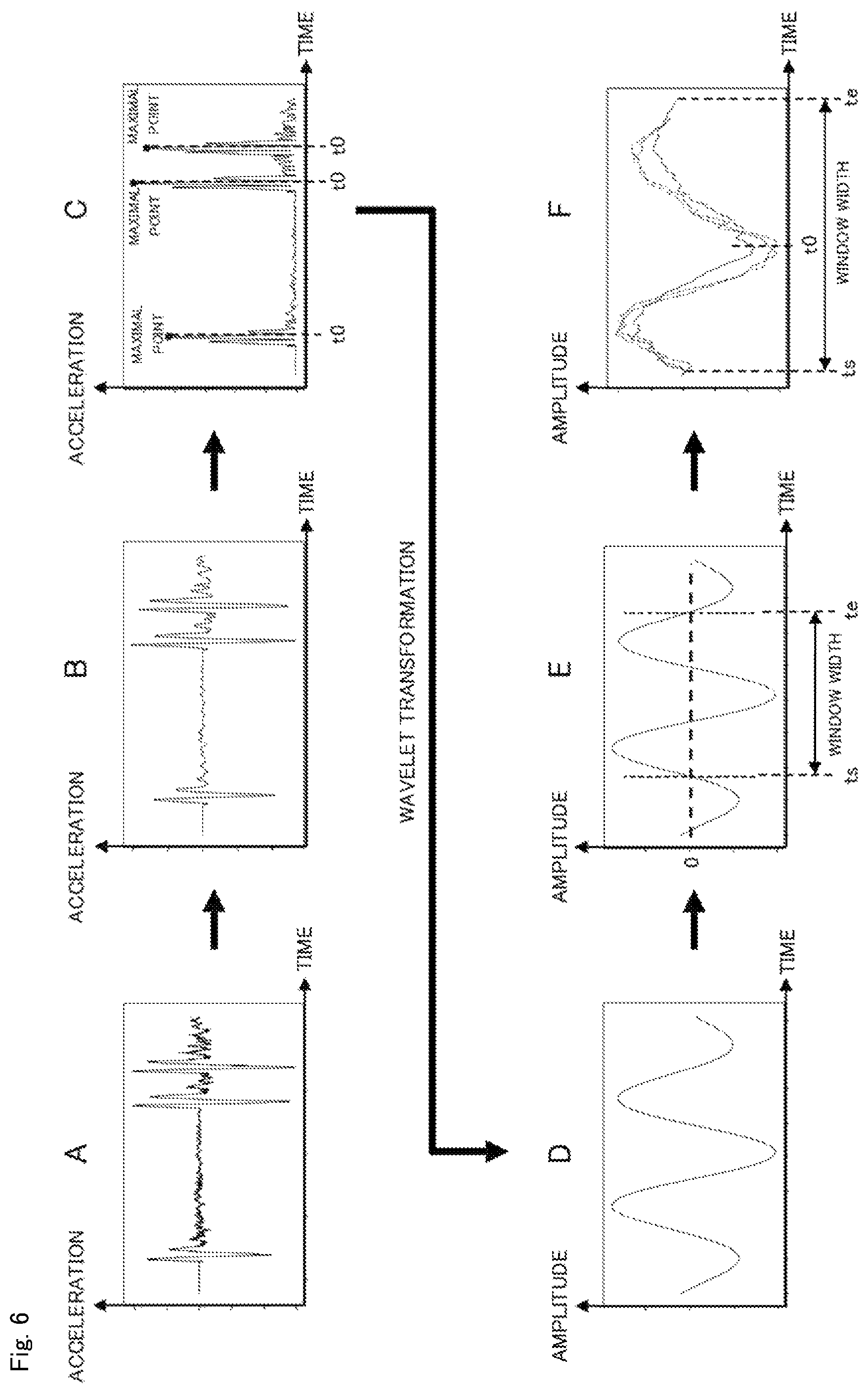 Patent US12326356 Figure 6 – Vehicle weight estimation apparatus, vehicle weight estimation method, and computer readable recording medium