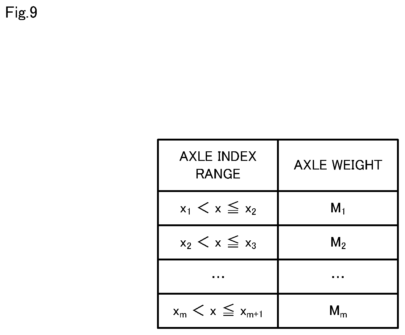 Patent US12326356 Figure 9 – Vehicle weight estimation apparatus, vehicle weight estimation method, and computer readable recording medium