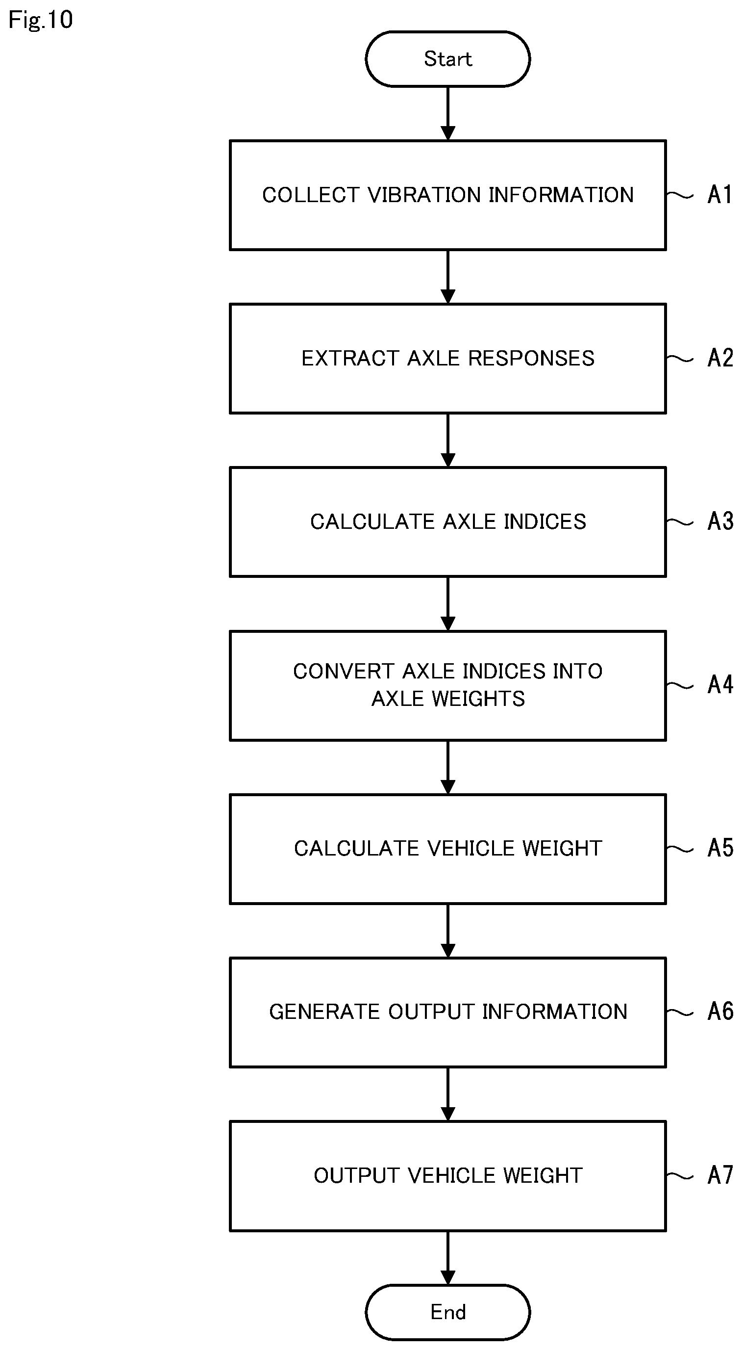 Patent US12326356 Figure 10 – Vehicle weight estimation apparatus, vehicle weight estimation method, and computer readable recording medium