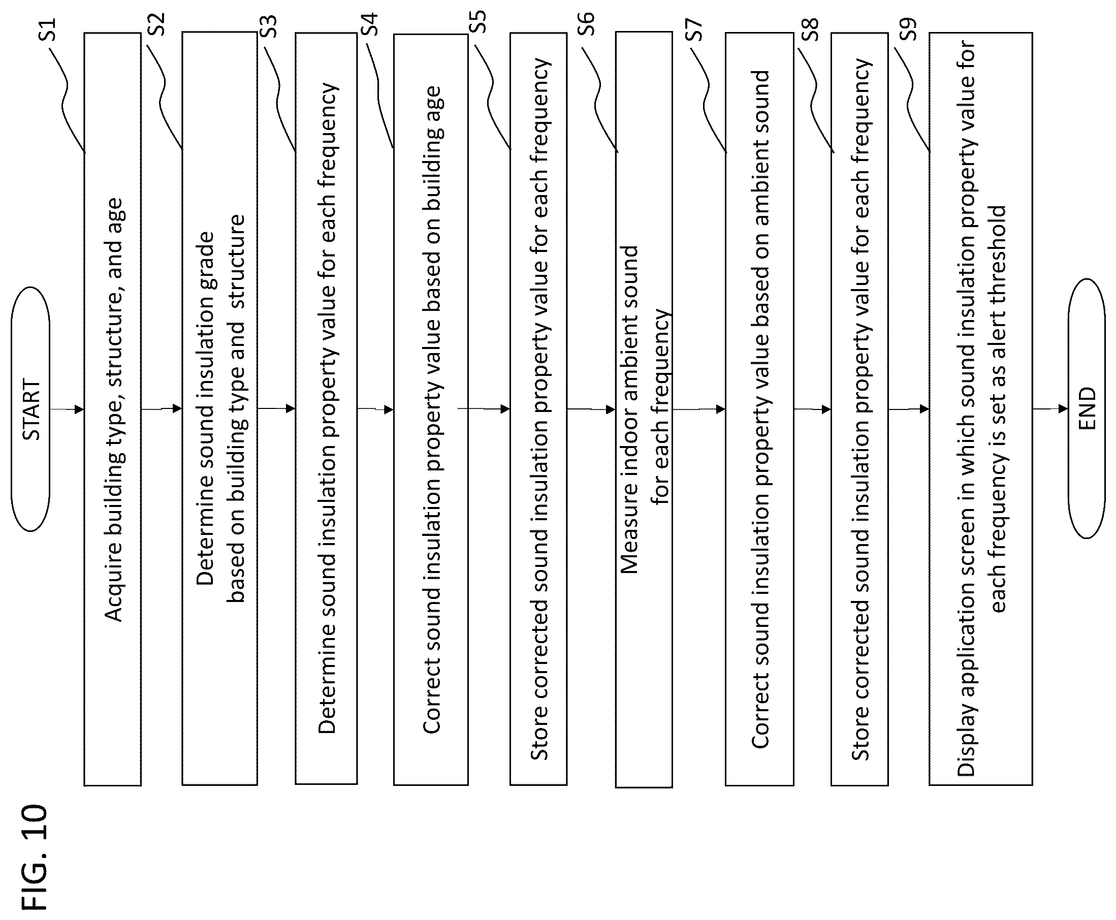 Patent US12326358 Figure 10 – Sound leakage suppression apparatus